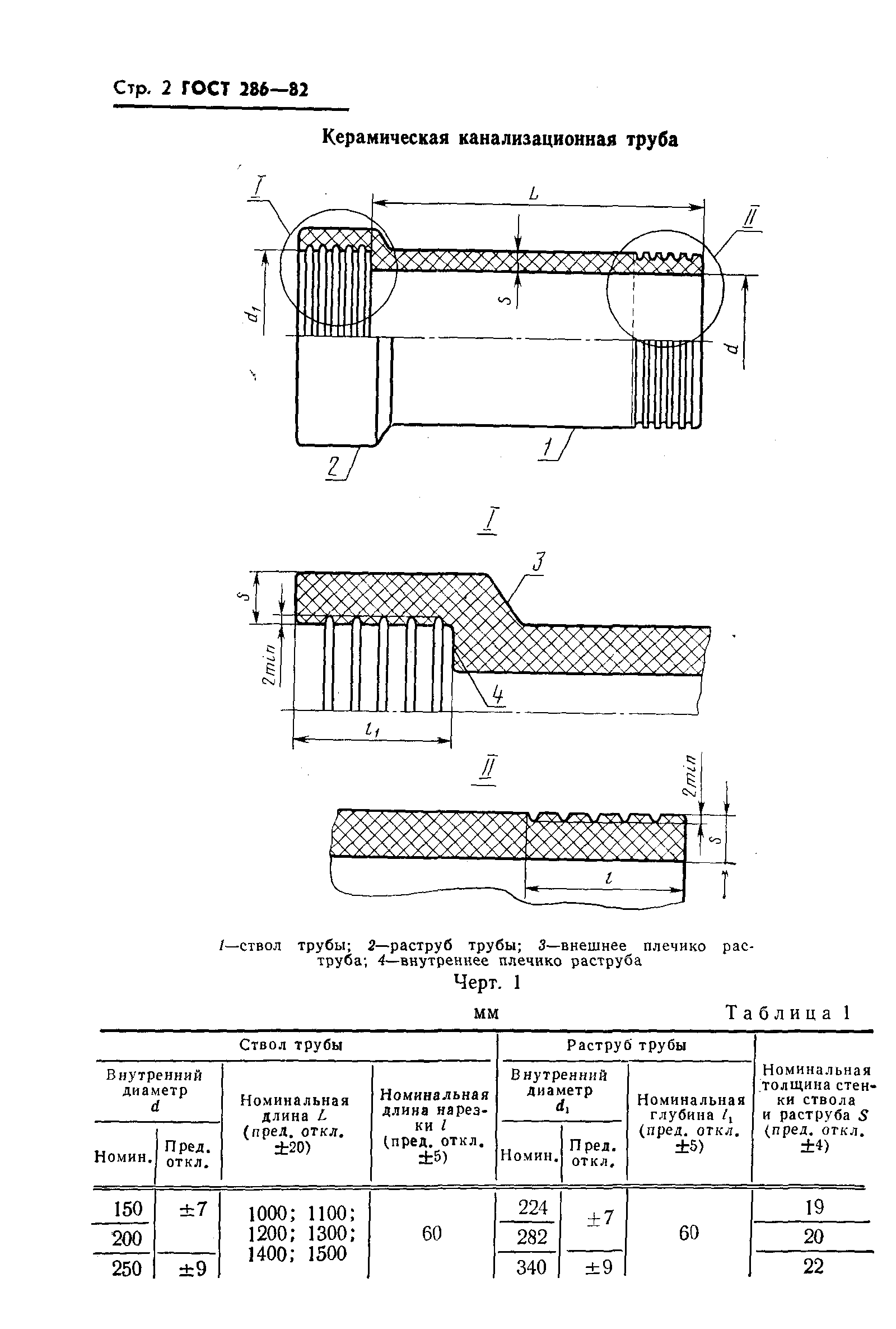 ГОСТ 286-82