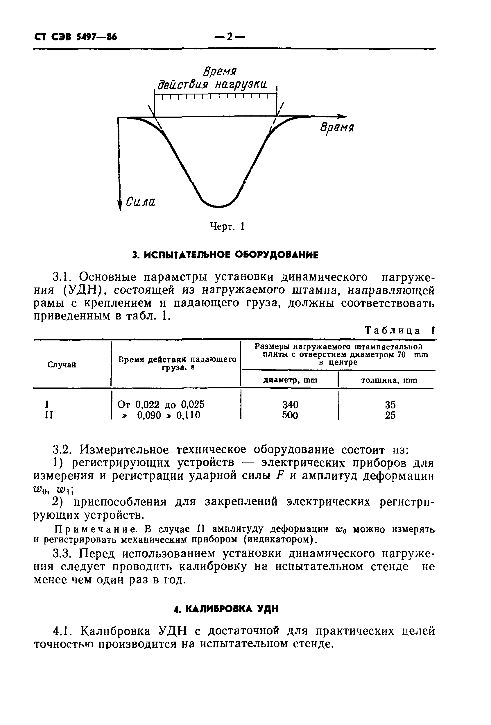 СТ СЭВ 5497-86