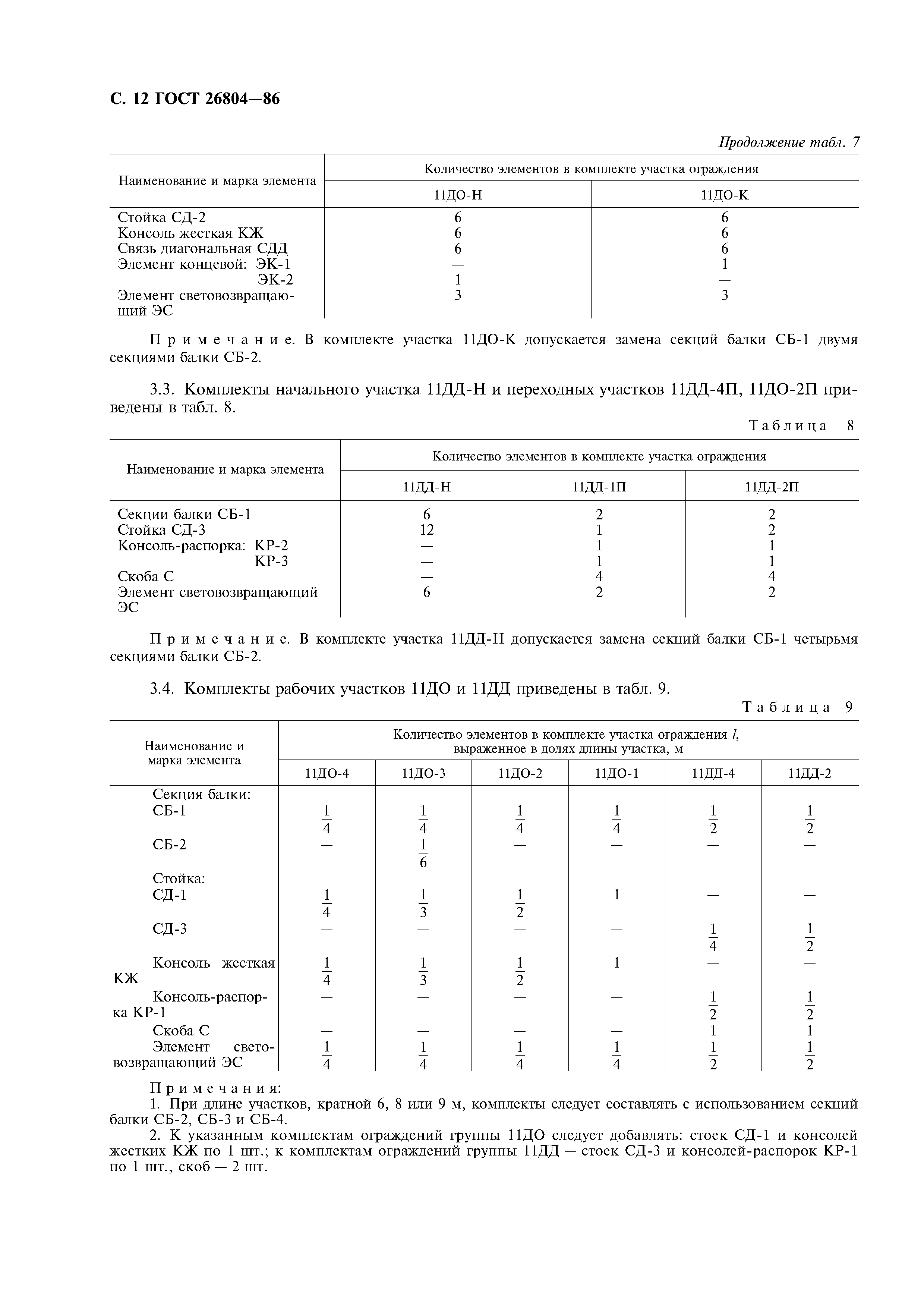 ГОСТ 26804-86