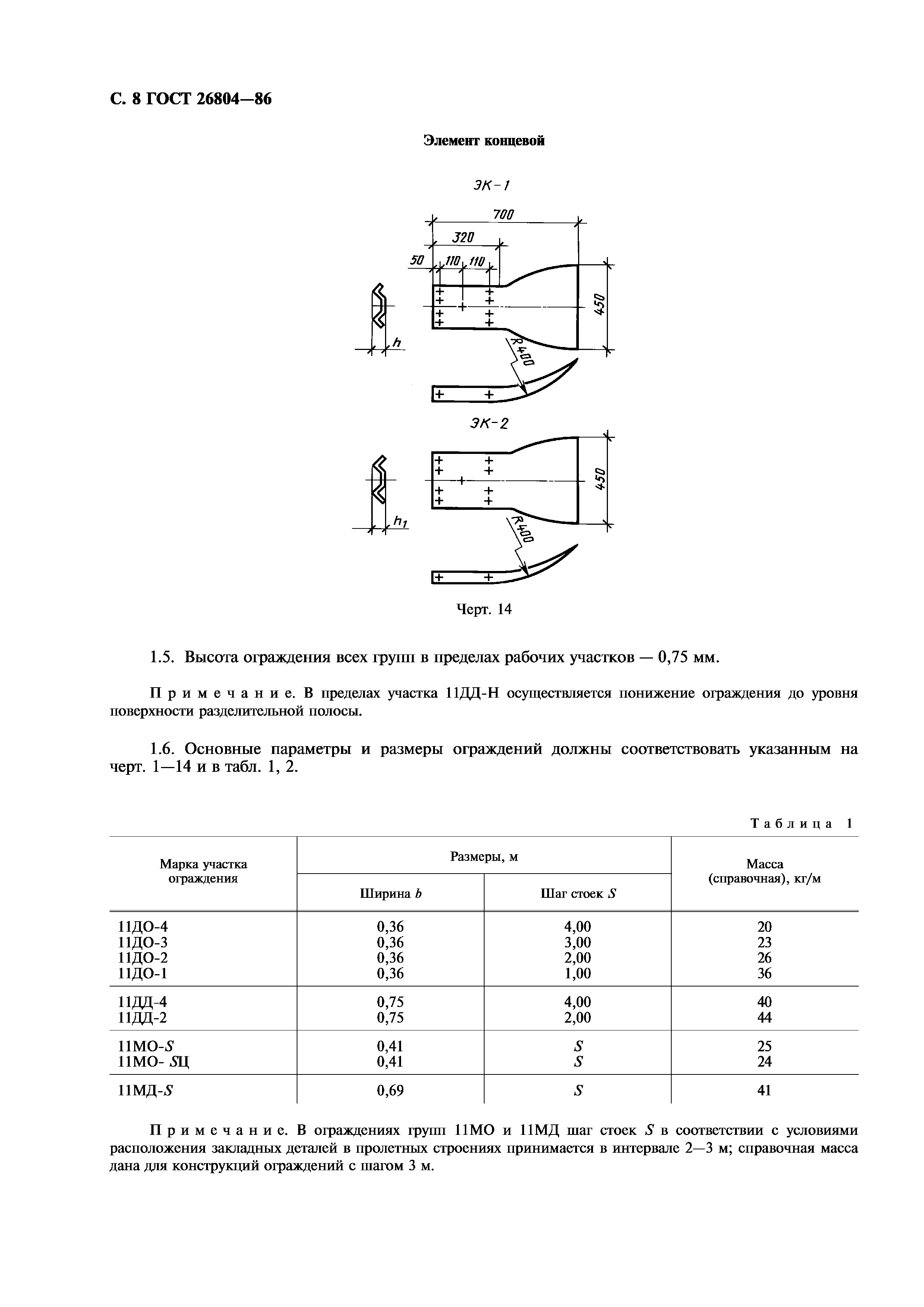 ГОСТ 26804-86