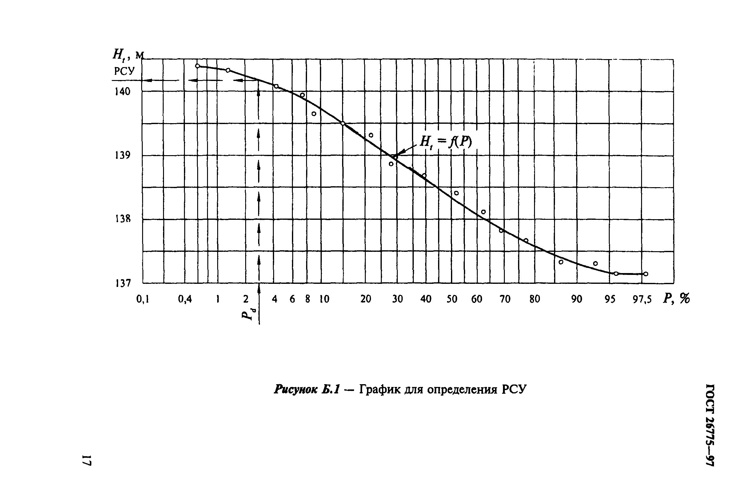 ГОСТ 26775-97