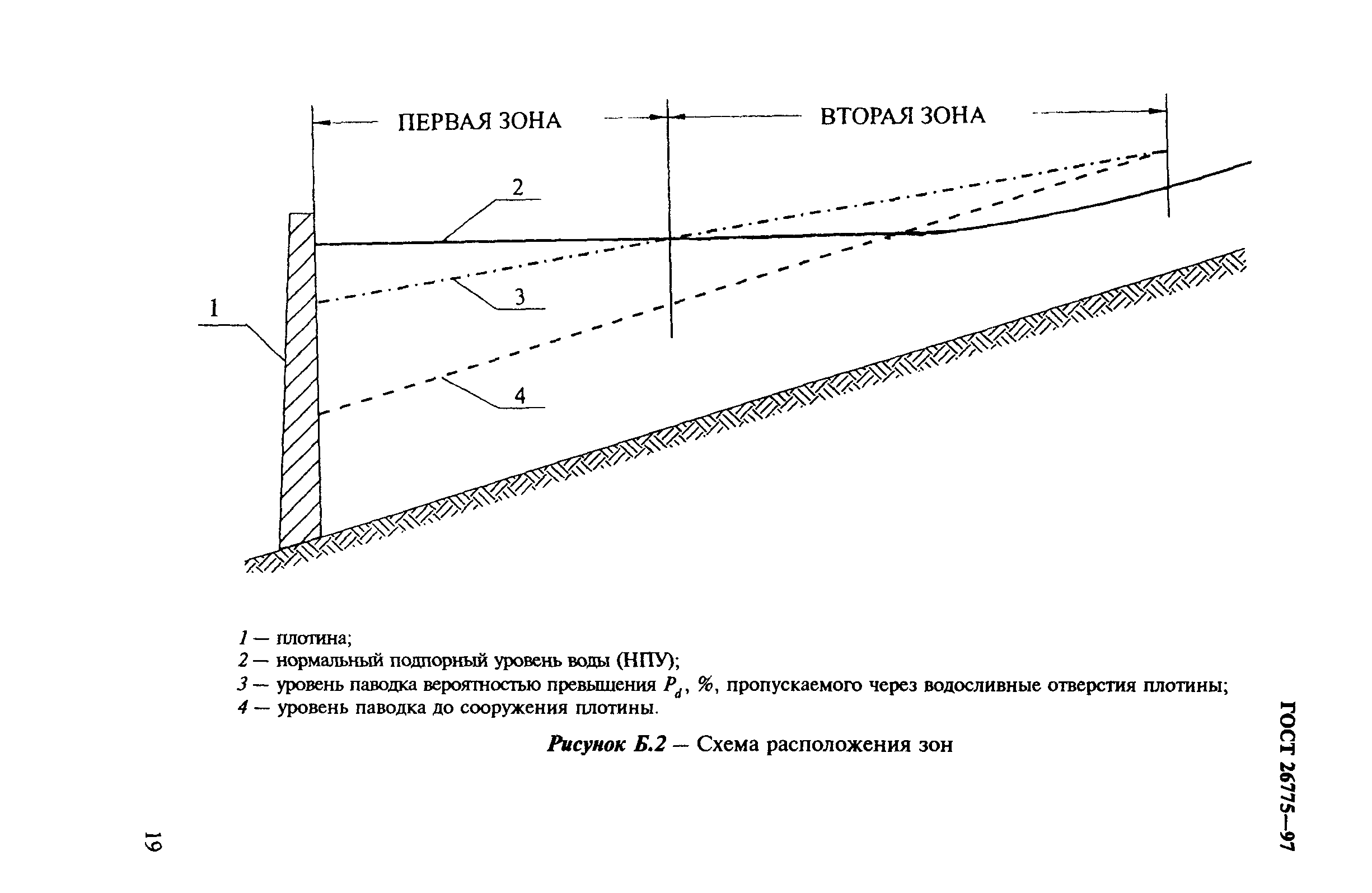 ГОСТ 26775-97