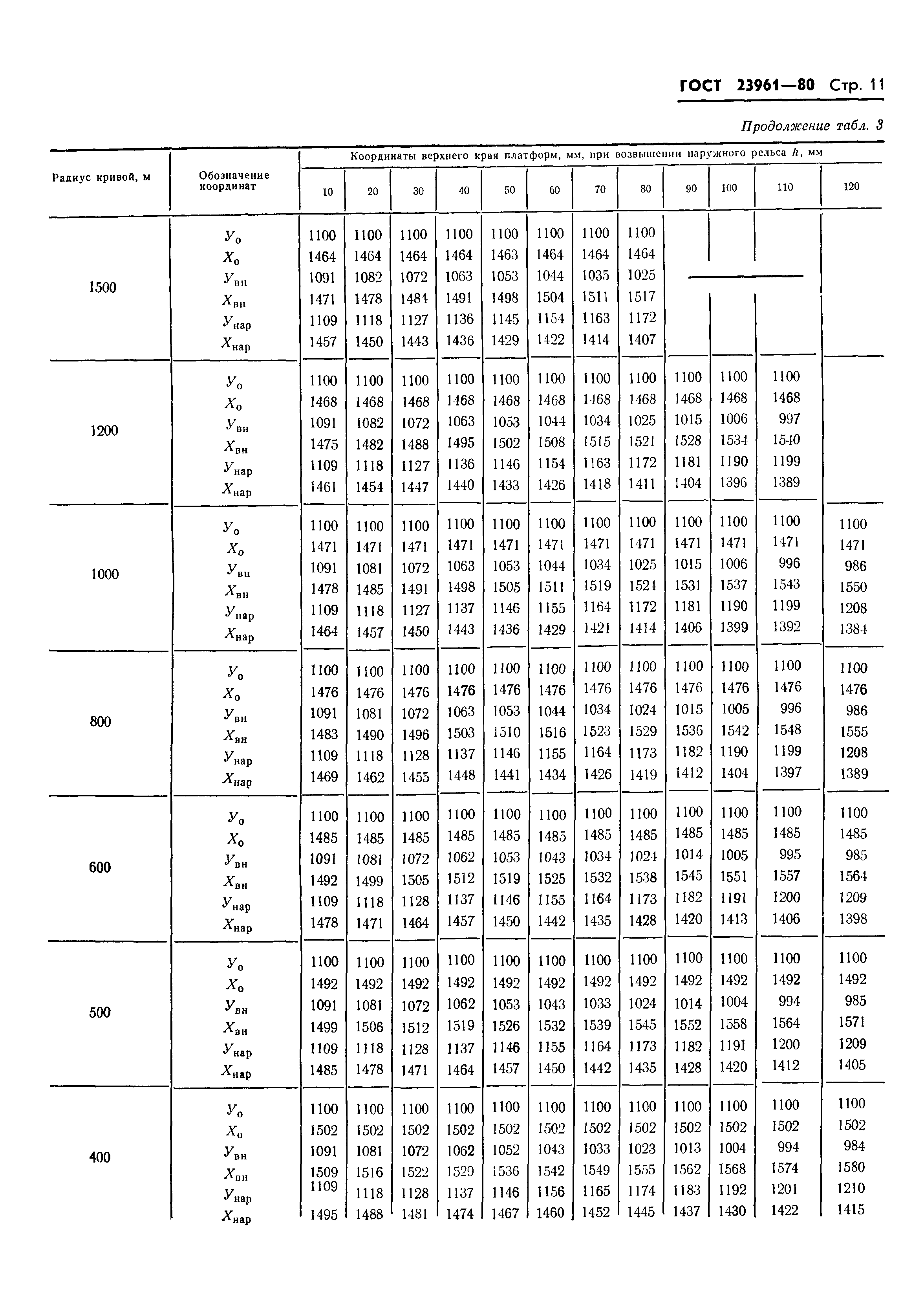 ГОСТ 23961-80