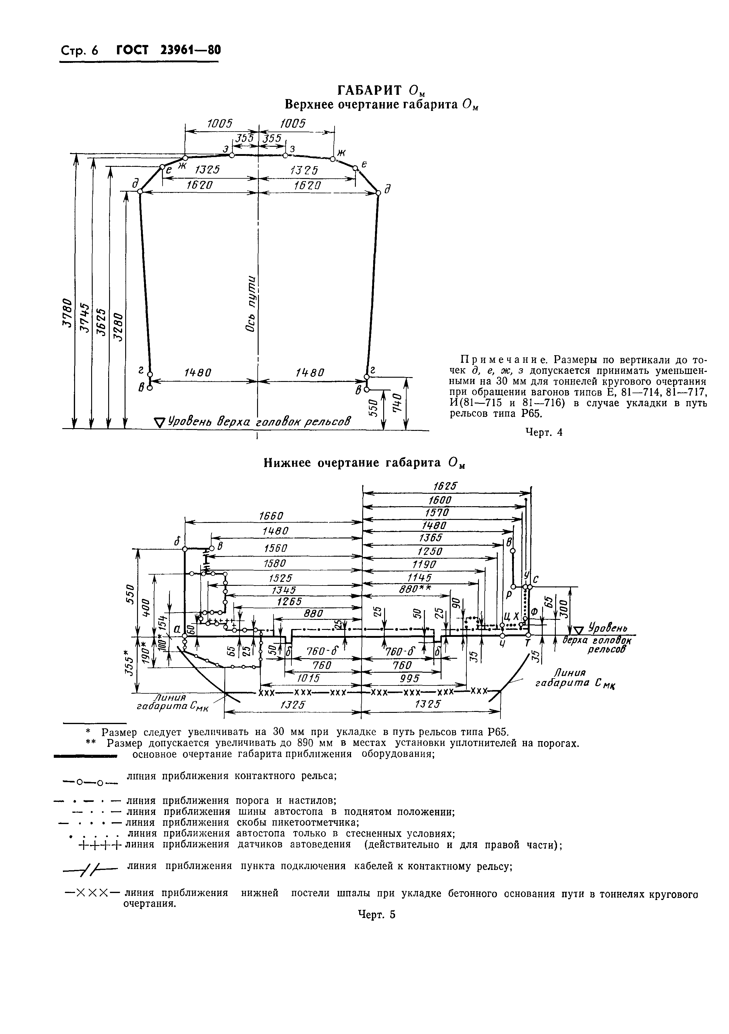 ГОСТ 23961-80