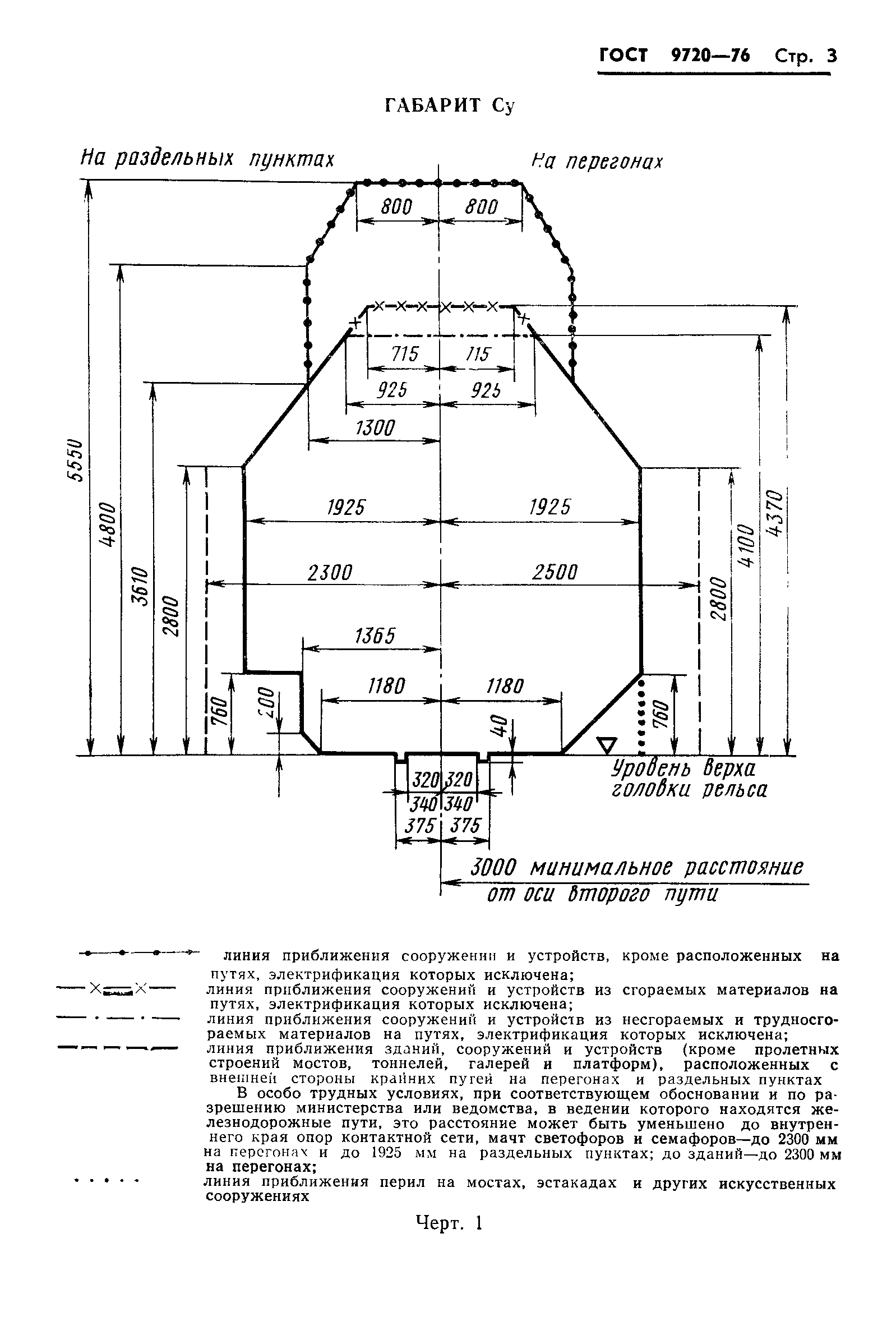 ГОСТ 9720-76