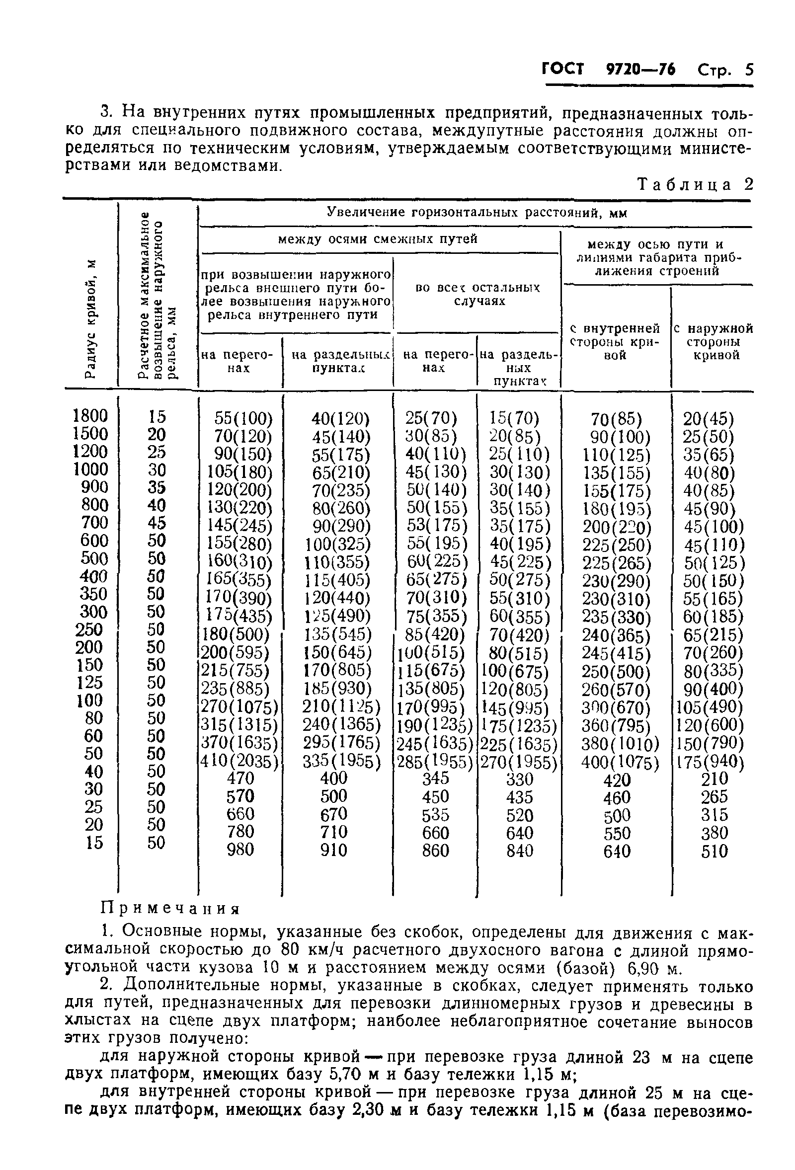 ГОСТ 9720-76