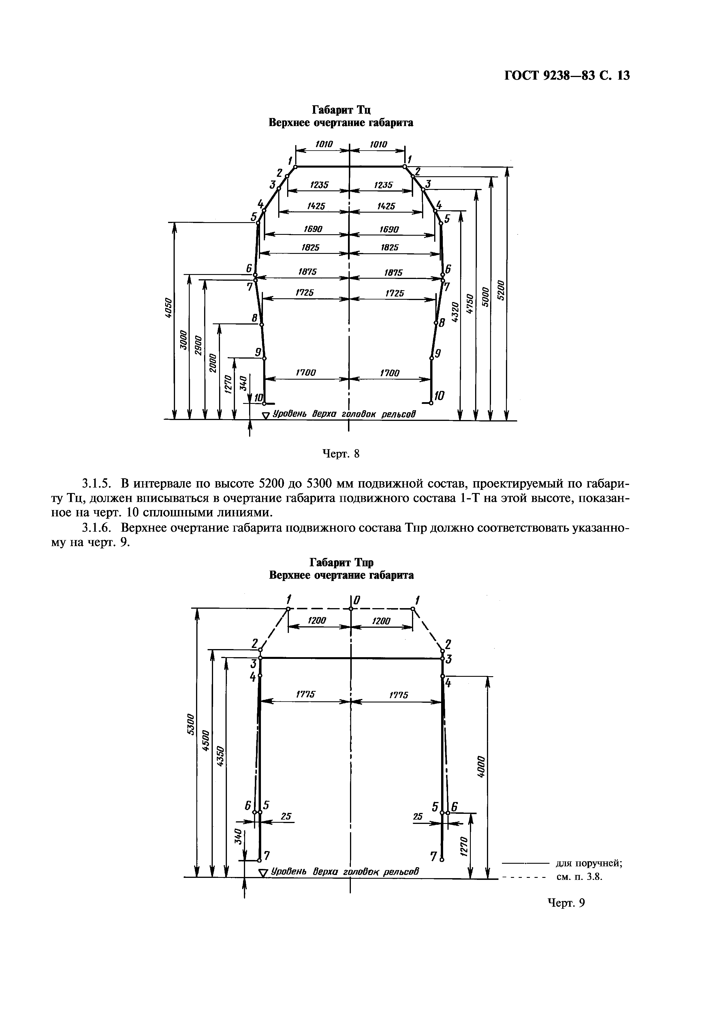 ГОСТ 9238-83