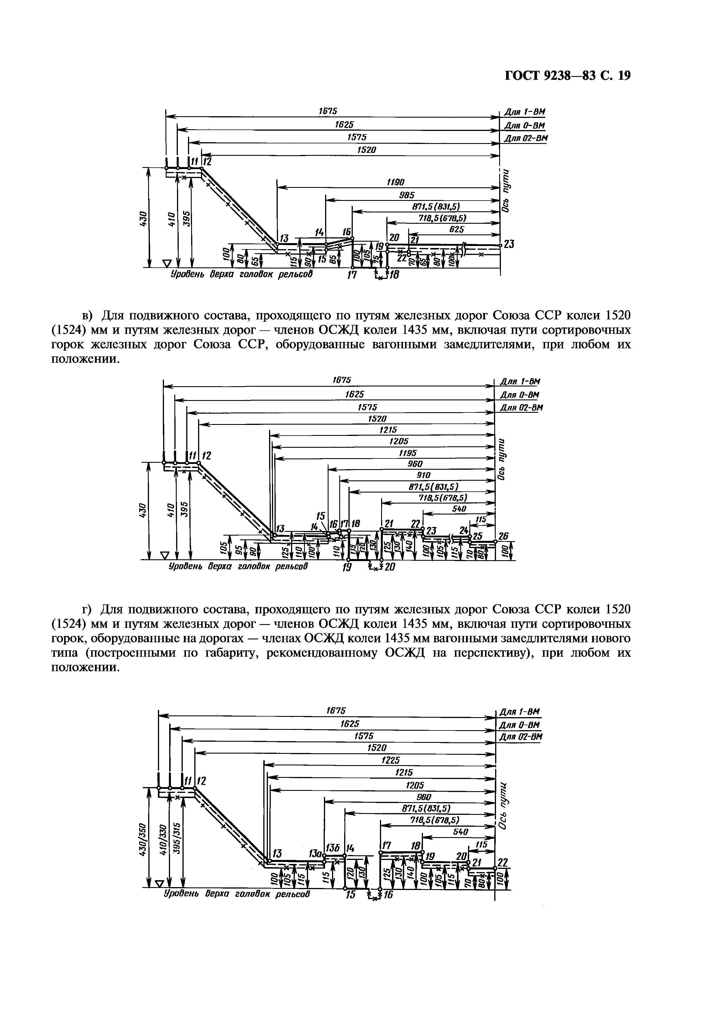 ГОСТ 9238-83