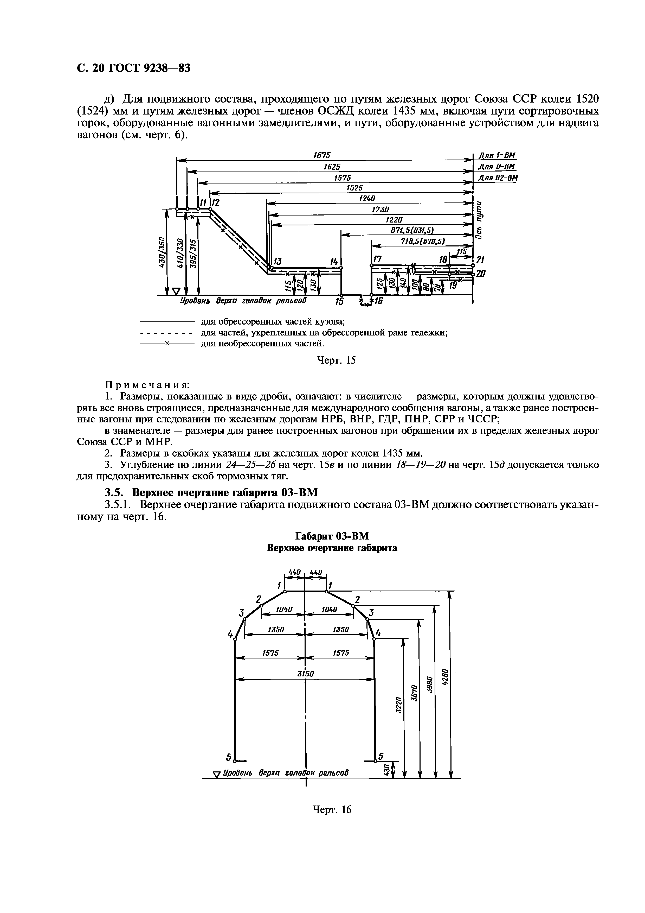 ГОСТ 9238-83