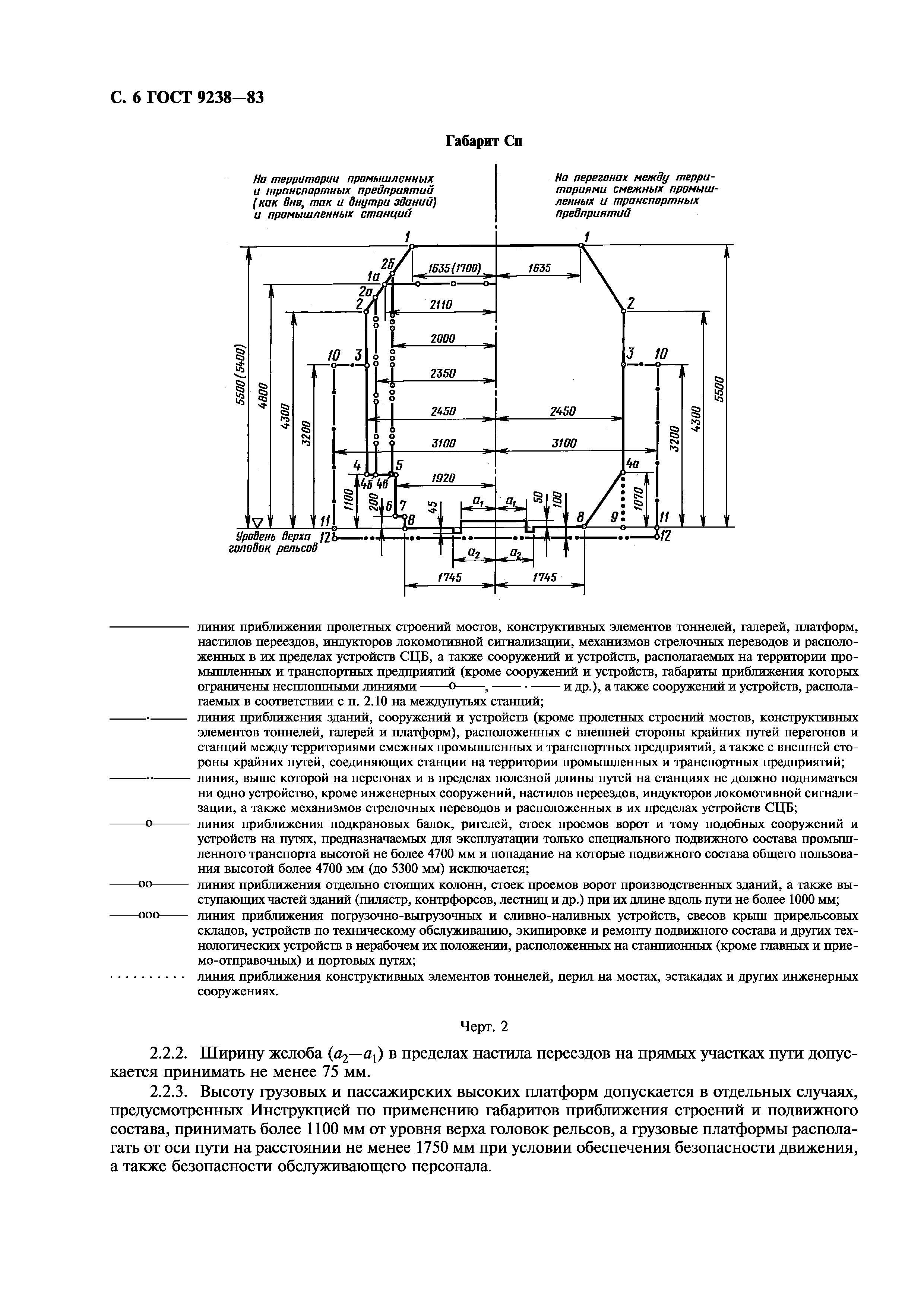 ГОСТ 9238-83