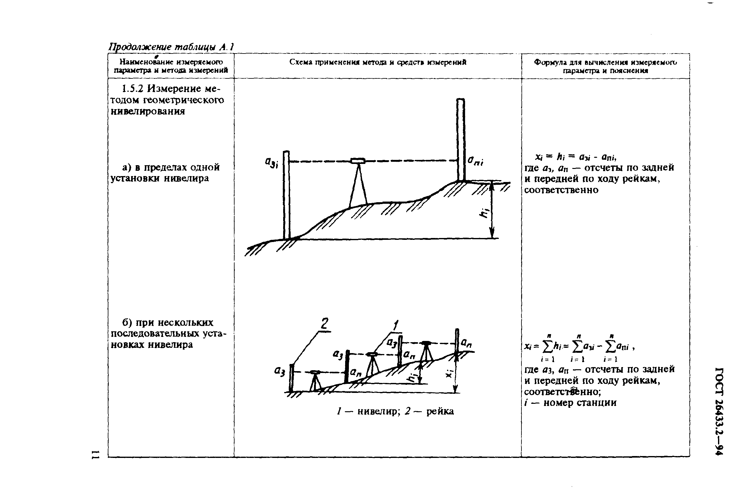 ГОСТ 26433.2-94