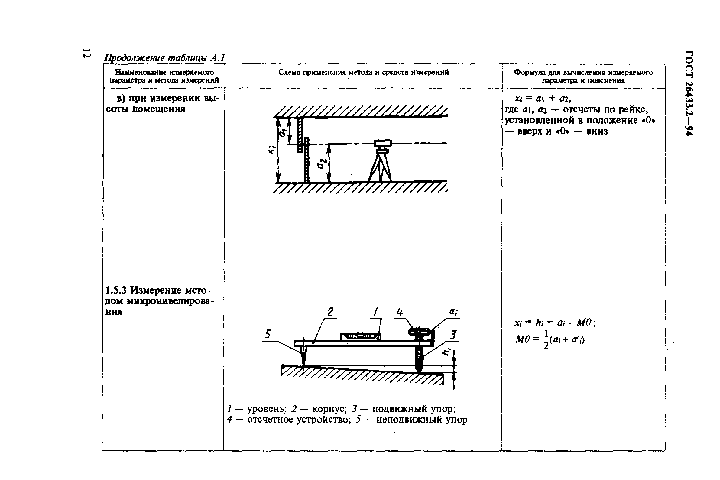 ГОСТ 26433.2-94