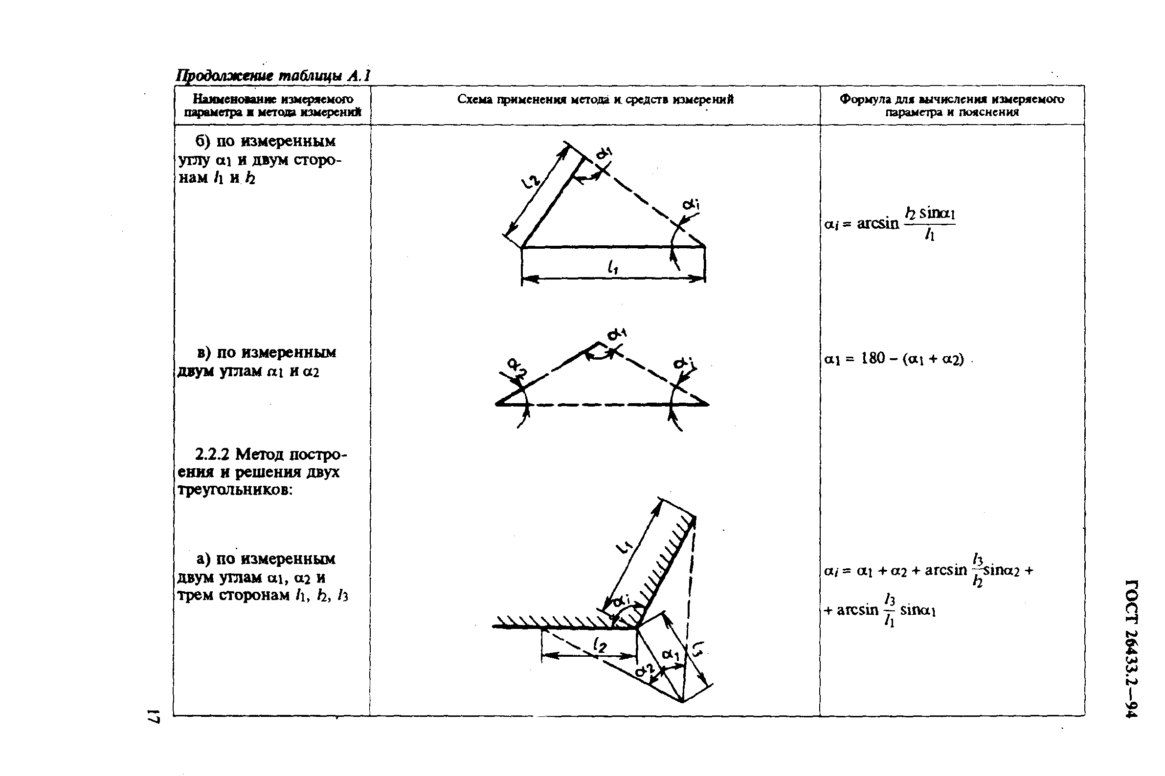 ГОСТ 26433.2-94