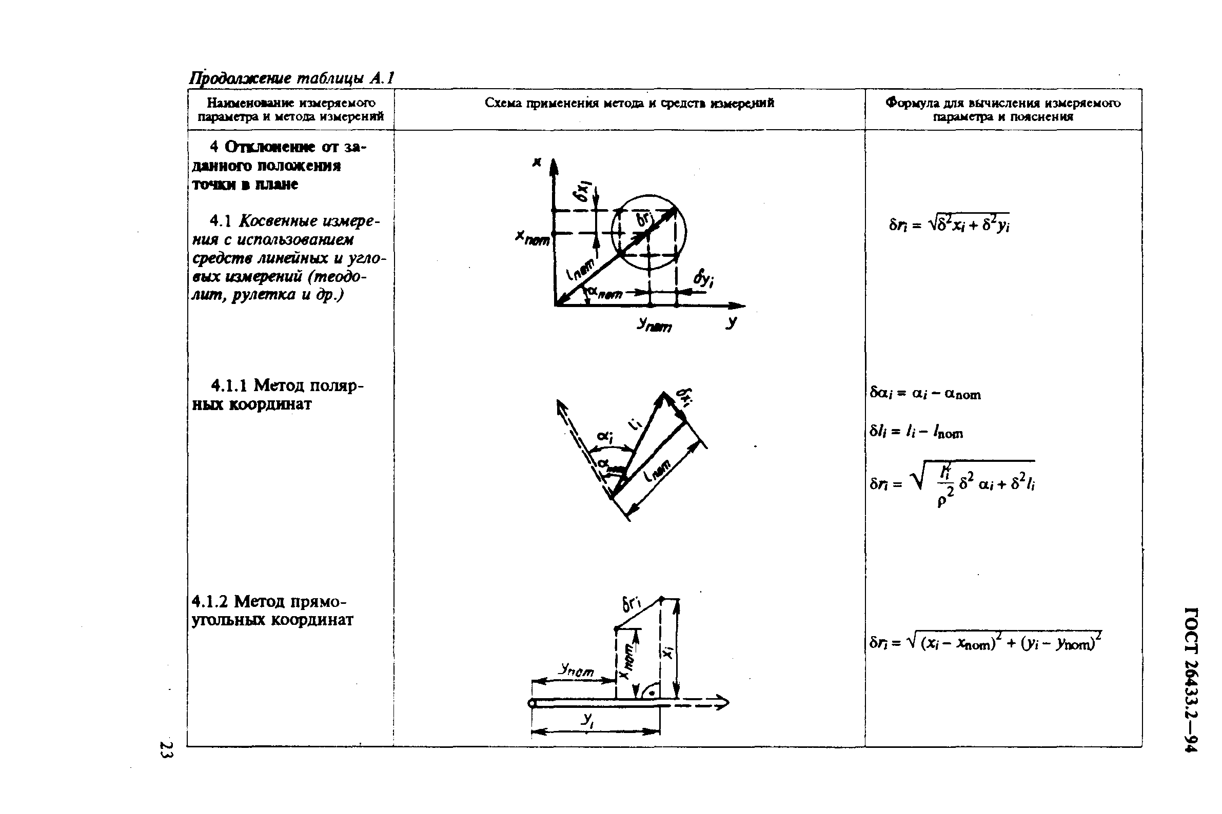 ГОСТ 26433.2-94