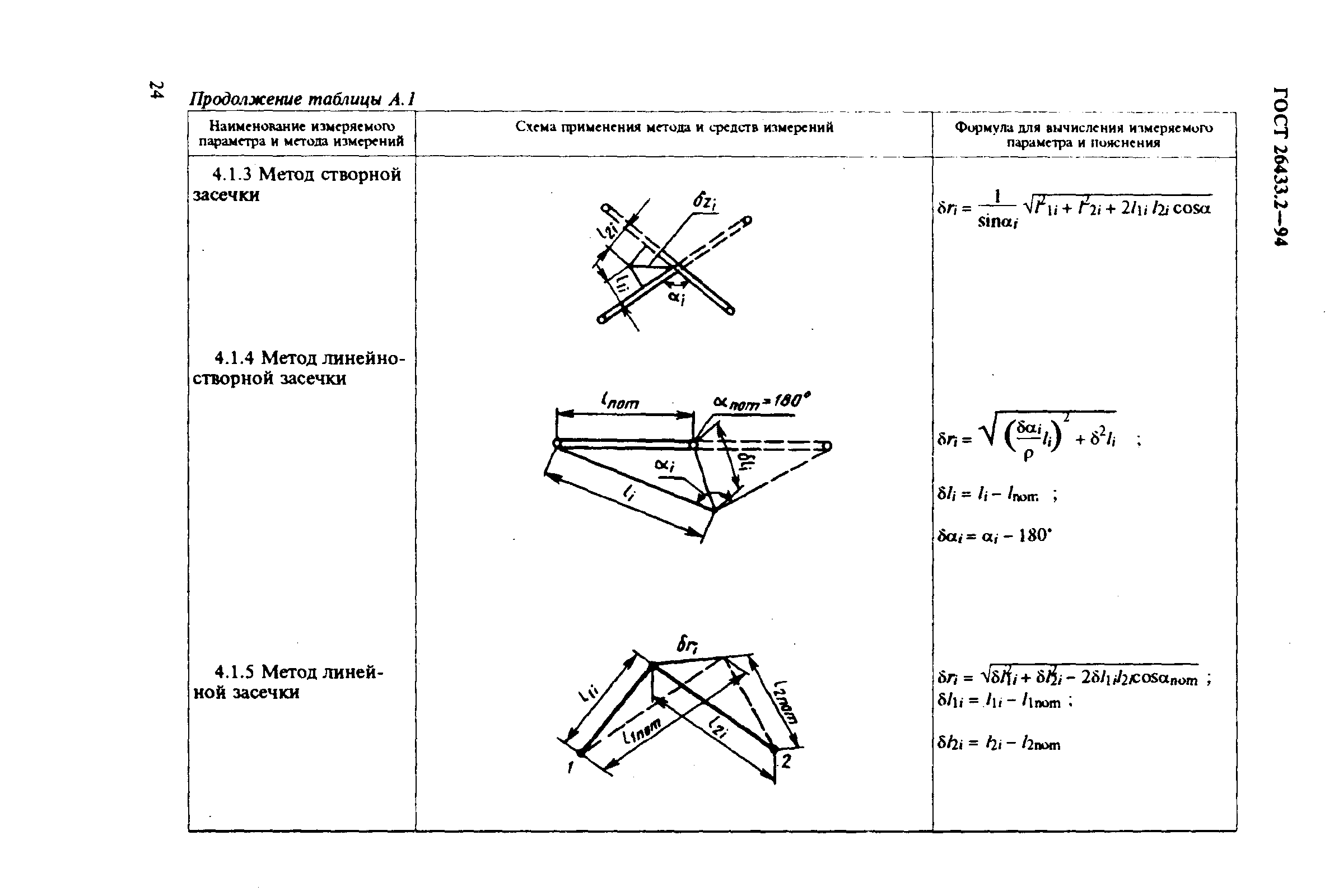 ГОСТ 26433.2-94