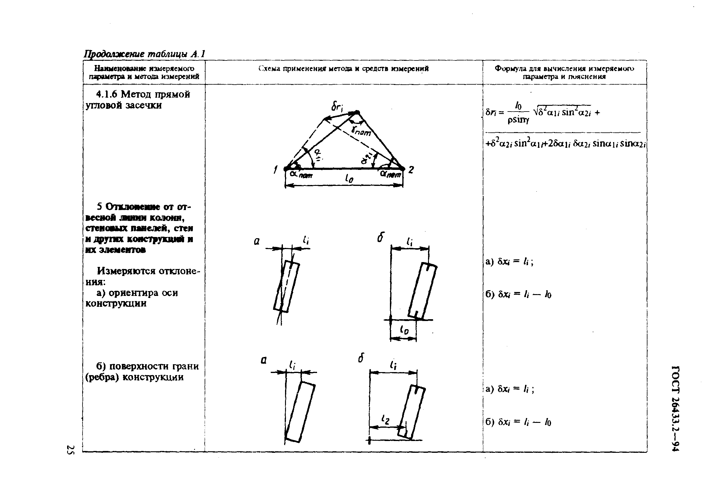 ГОСТ 26433.2-94