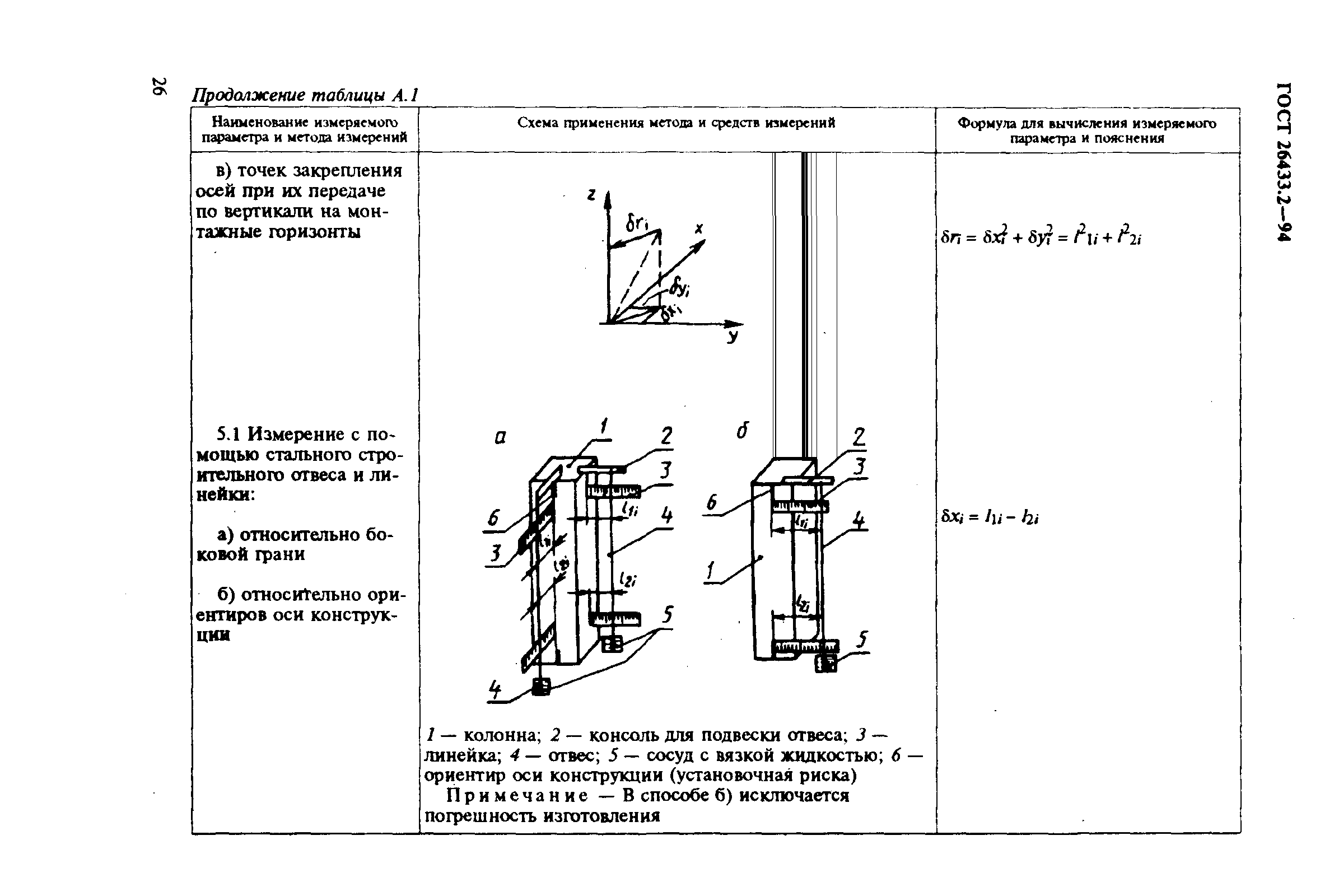 ГОСТ 26433.2-94