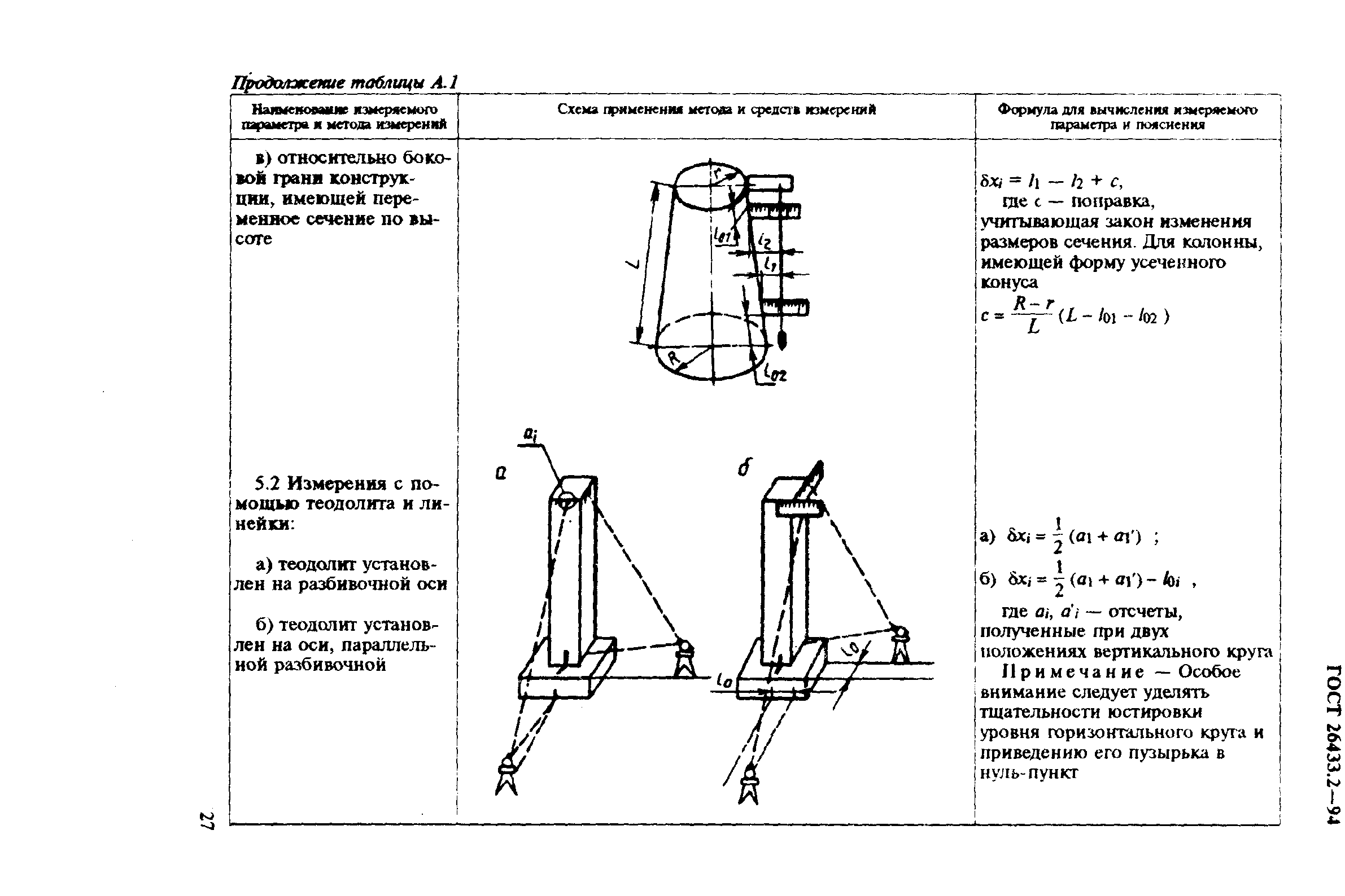 ГОСТ 26433.2-94