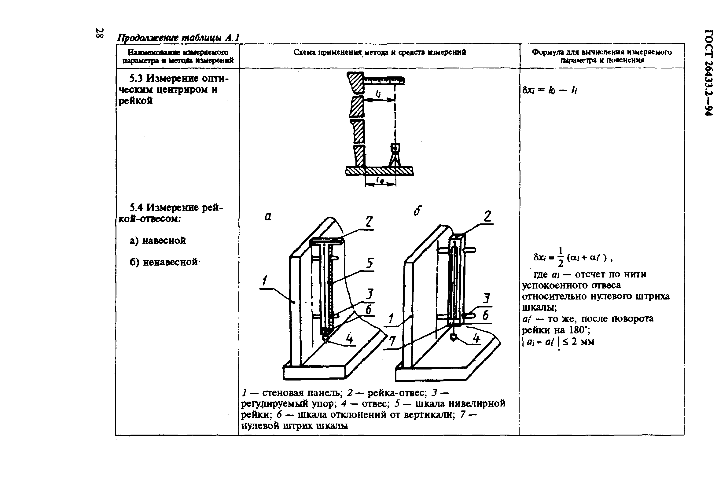 ГОСТ 26433.2-94