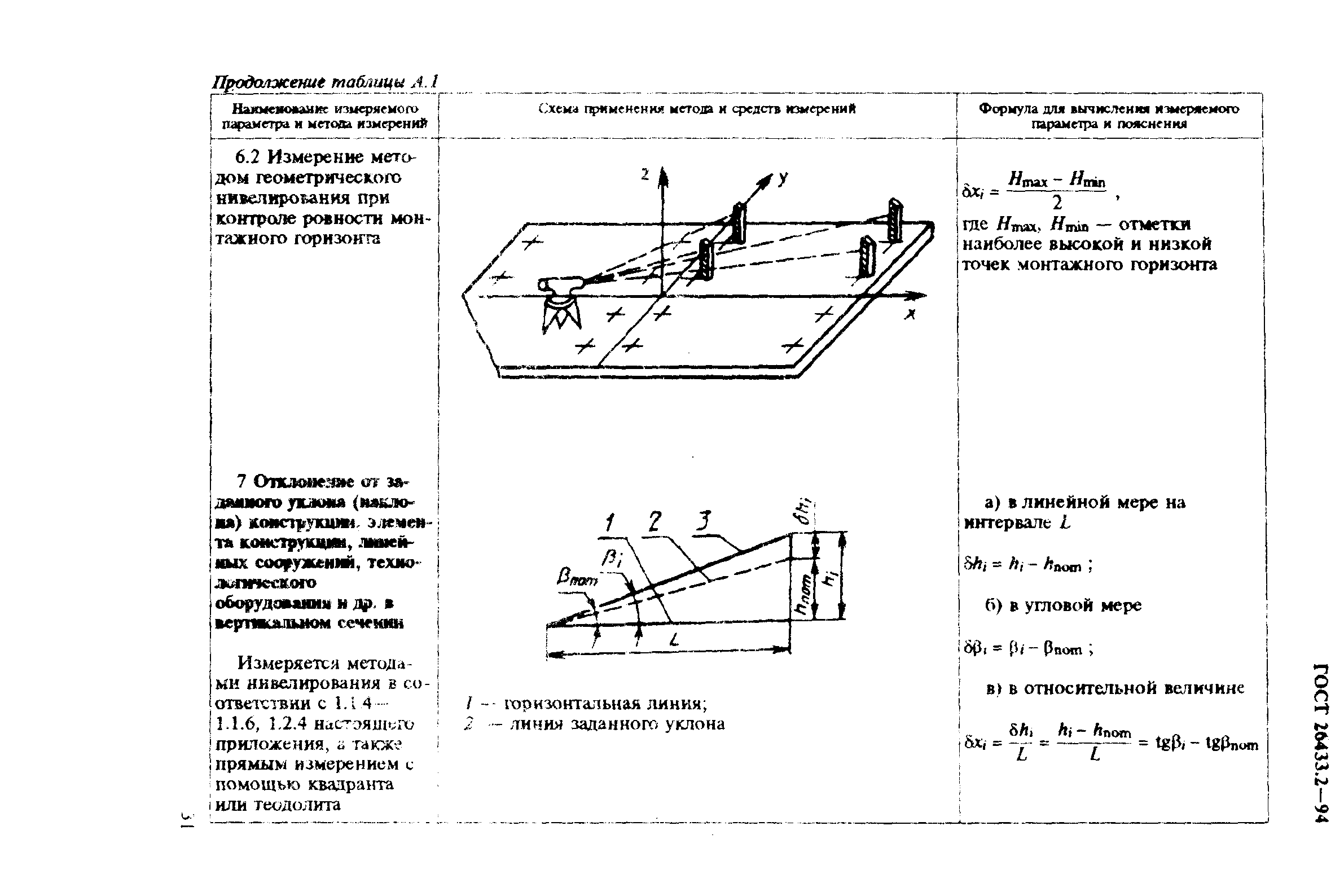 ГОСТ 26433.2-94