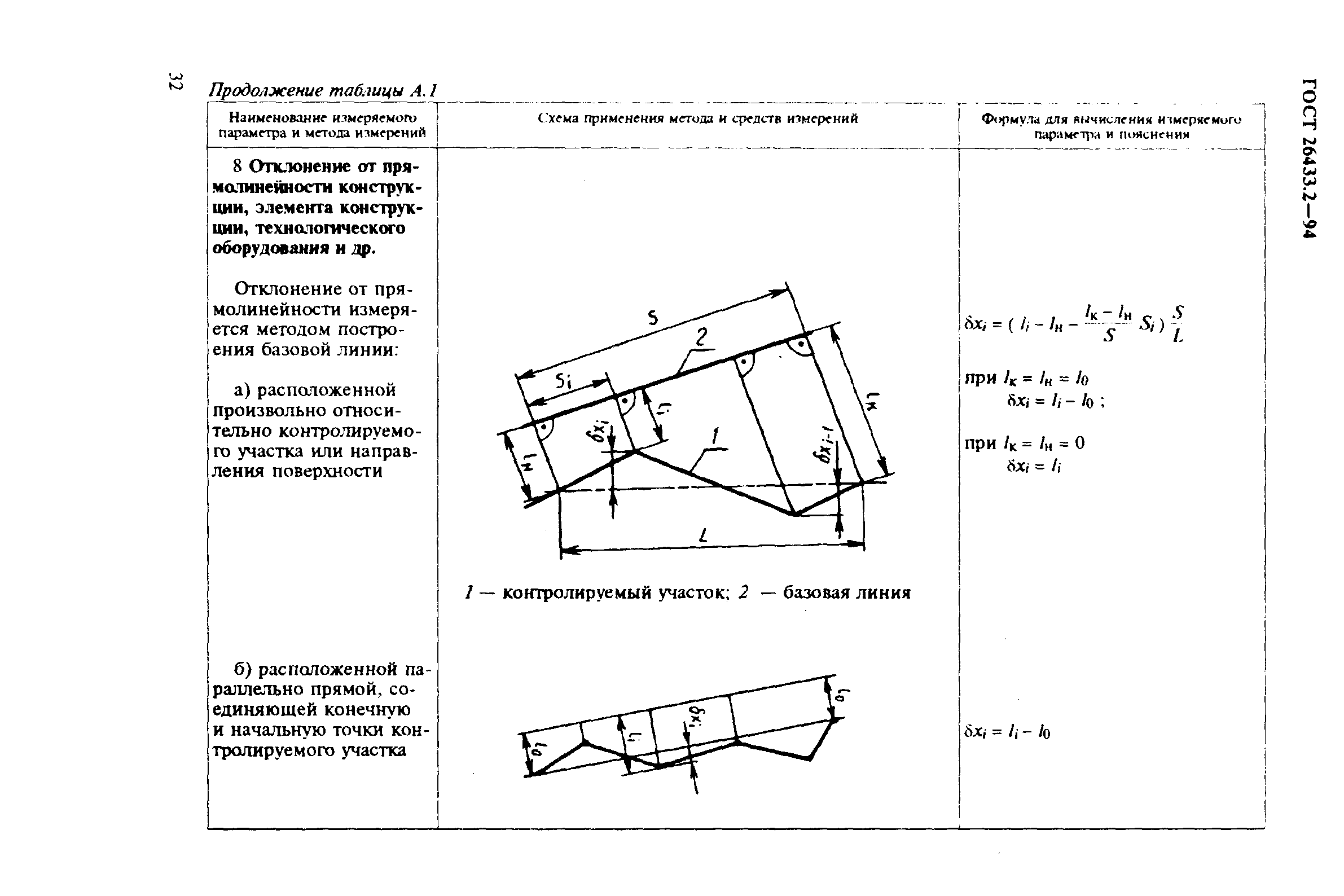 ГОСТ 26433.2-94