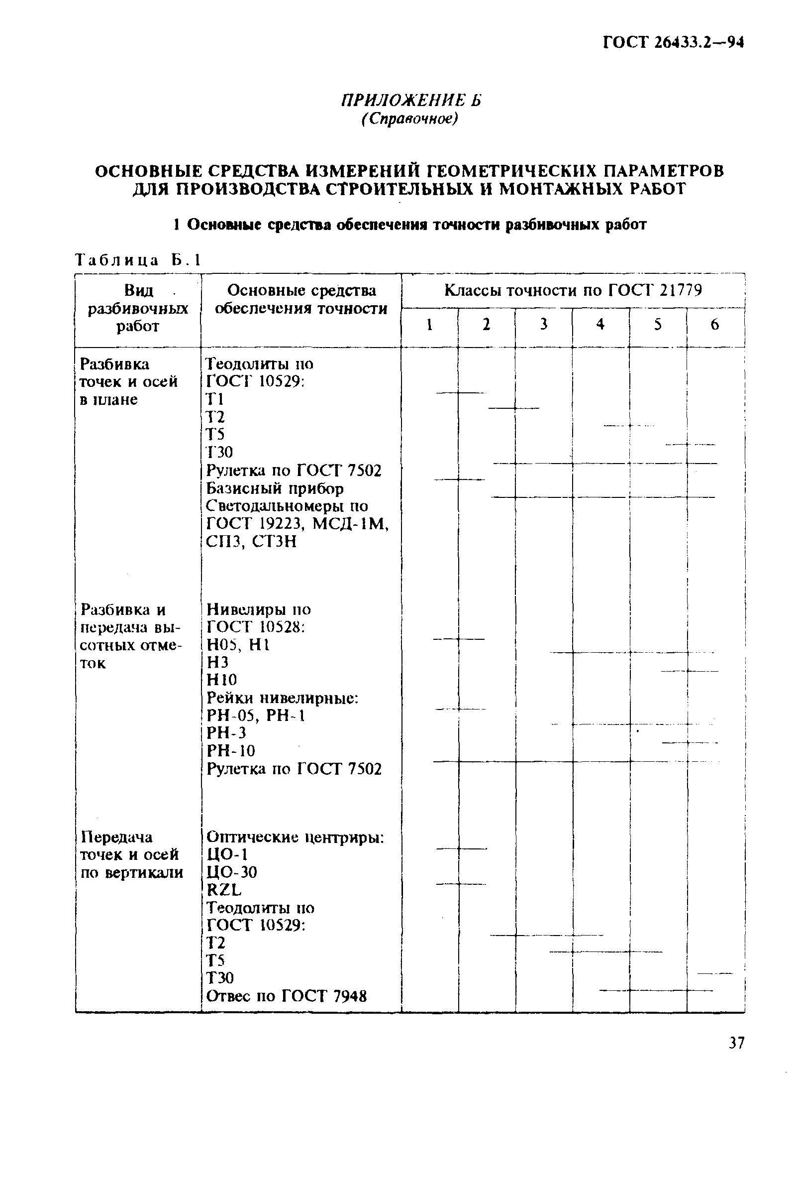 ГОСТ 26433.2-94