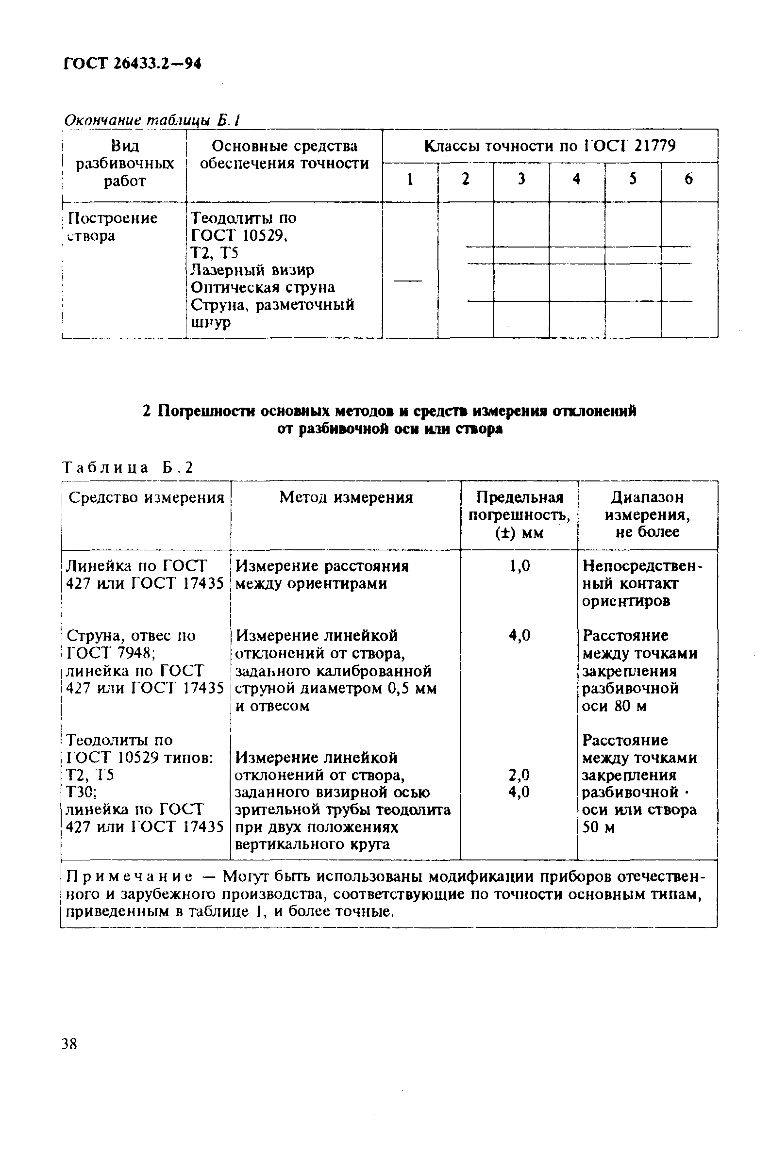 ГОСТ 26433.2-94