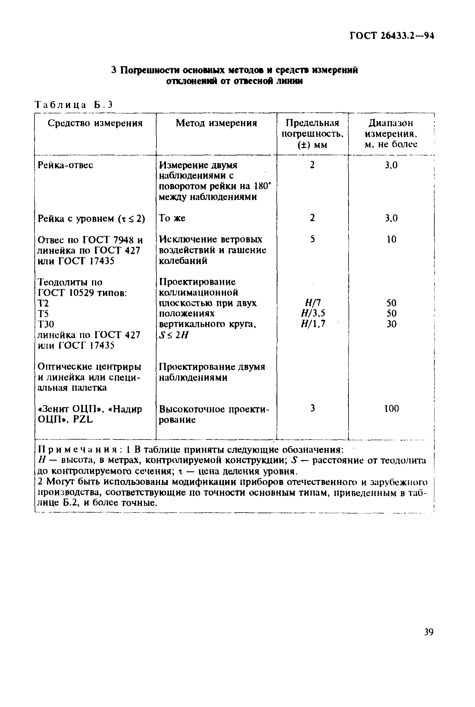 ГОСТ 26433.2-94