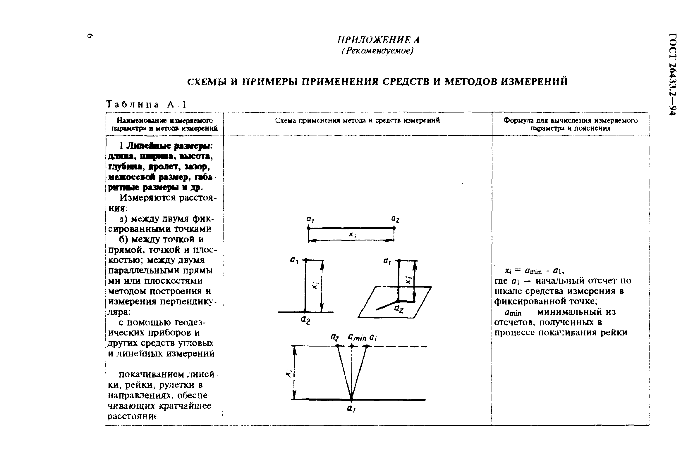 ГОСТ 26433.2-94