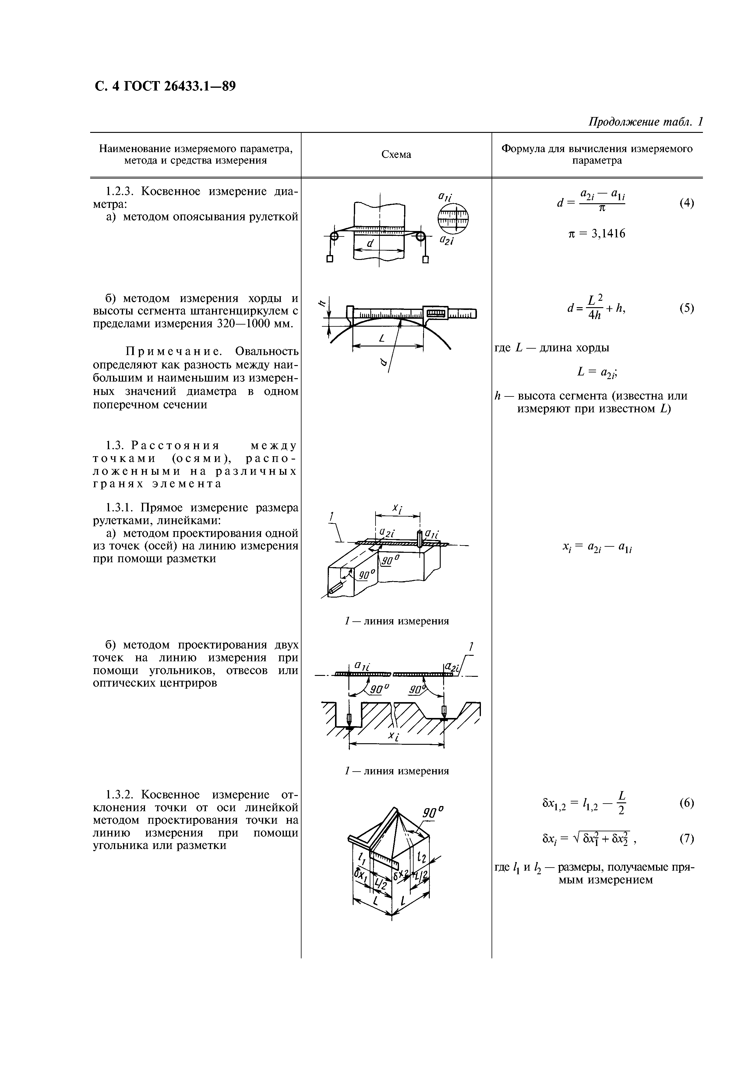 ГОСТ 26433.1-89