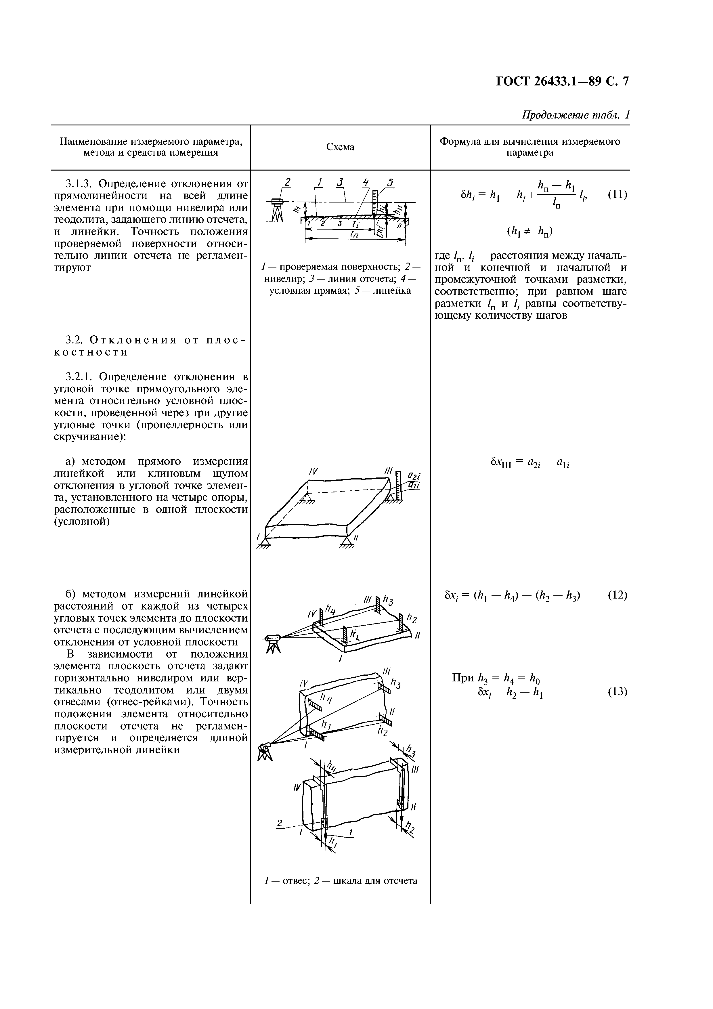 ГОСТ 26433.1-89