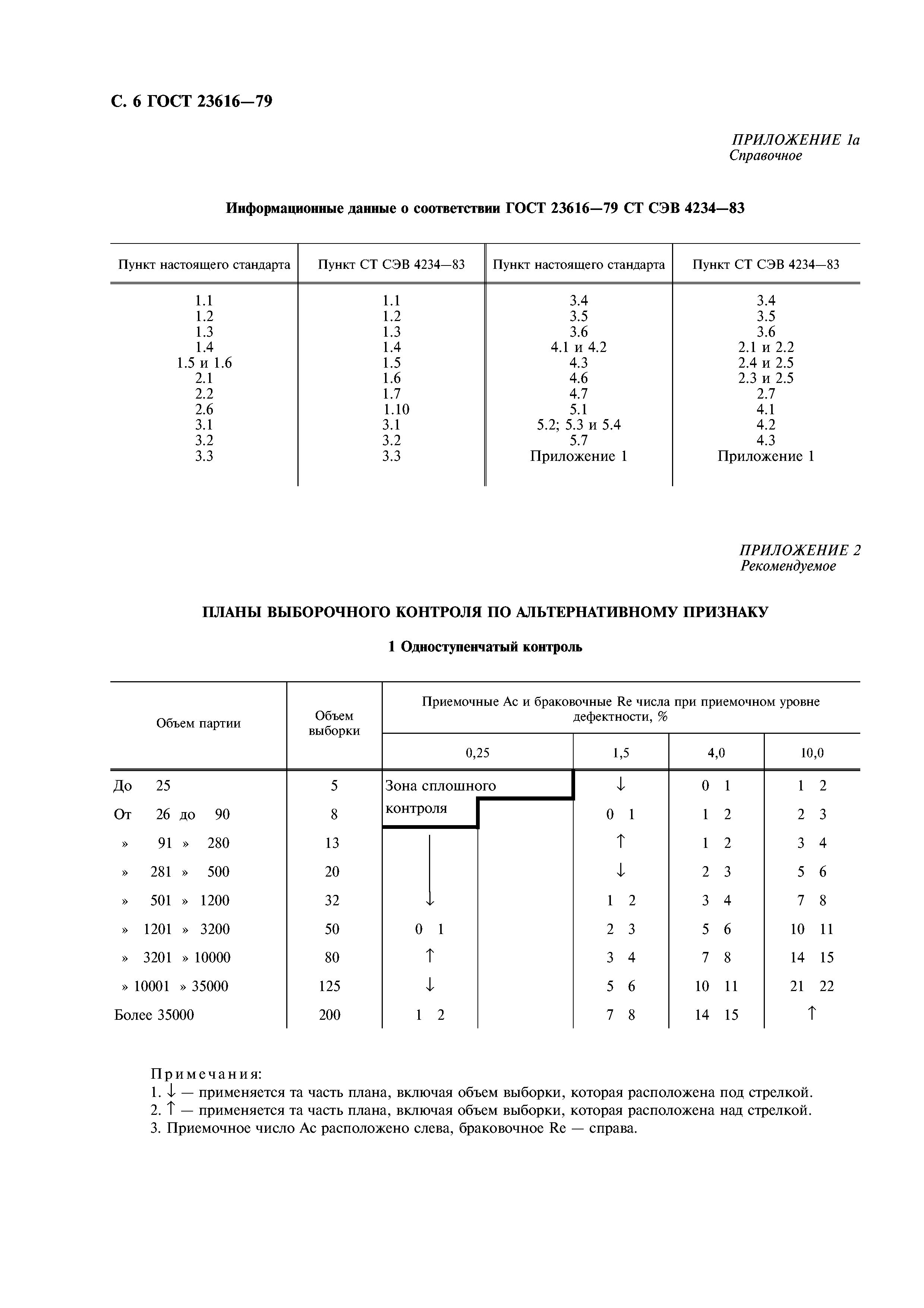 ГОСТ 23616-79