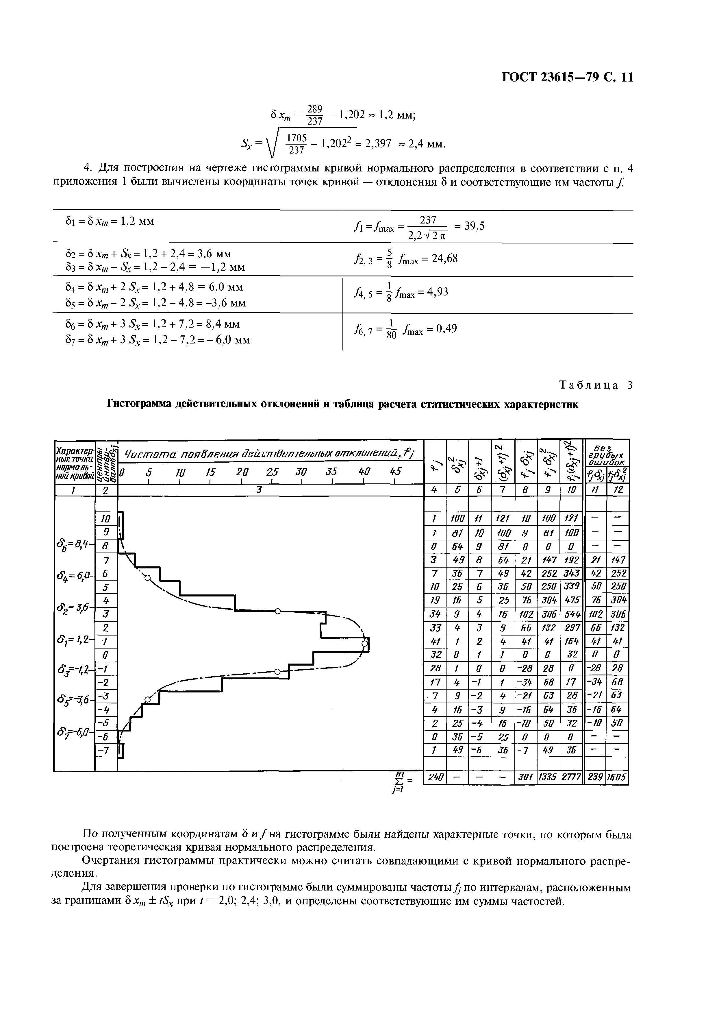 ГОСТ 23615-79