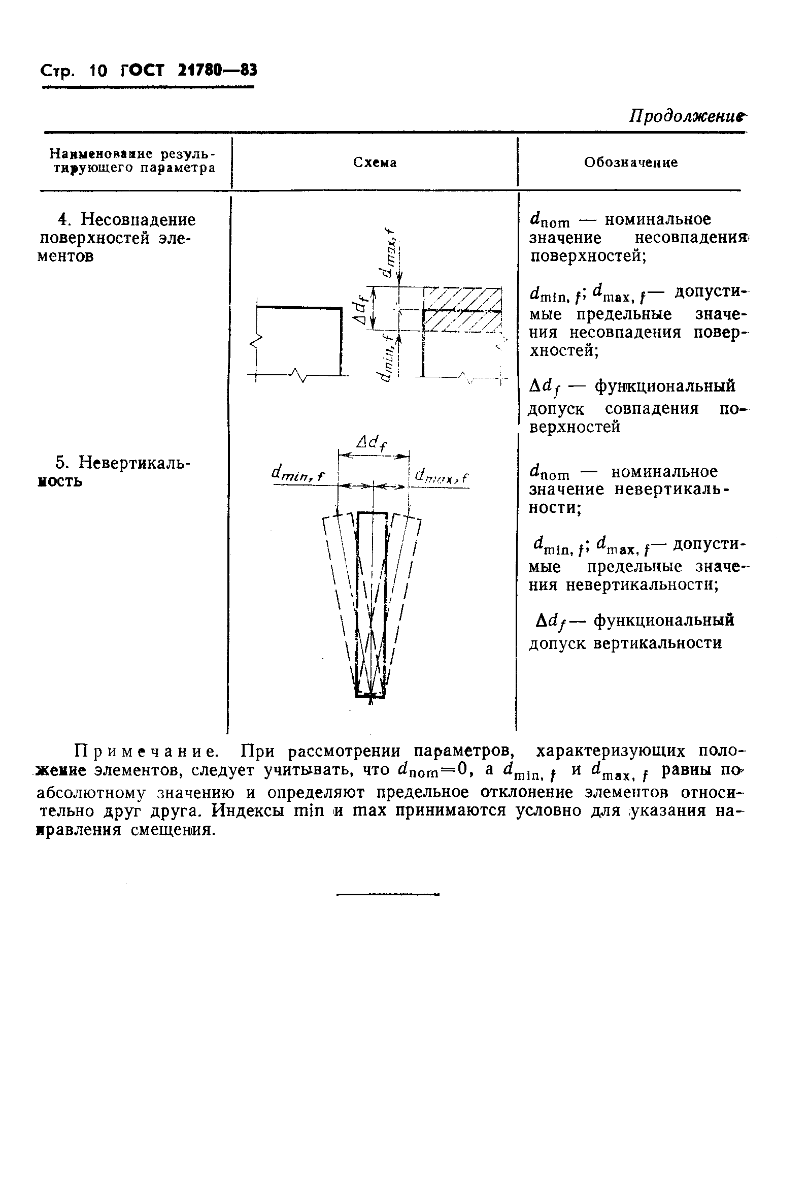 ГОСТ 21780-83