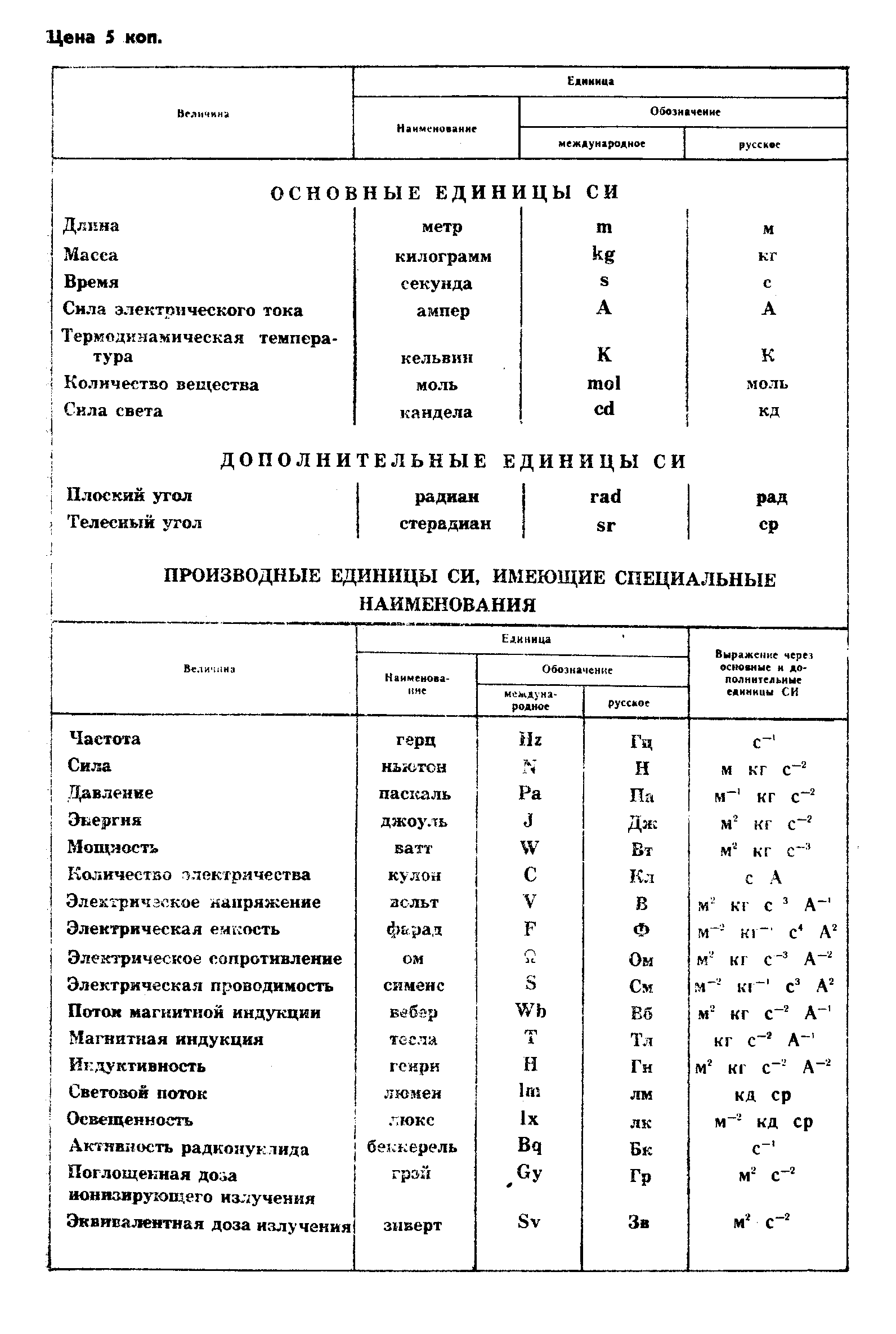 ГОСТ 21780-83