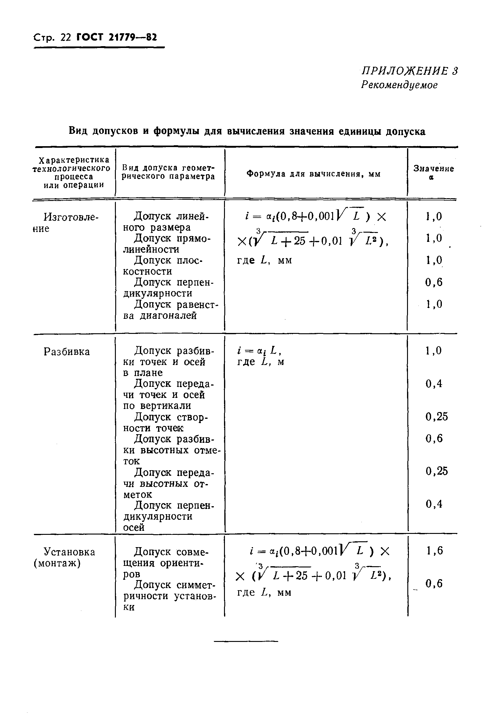 ГОСТ 21779-82