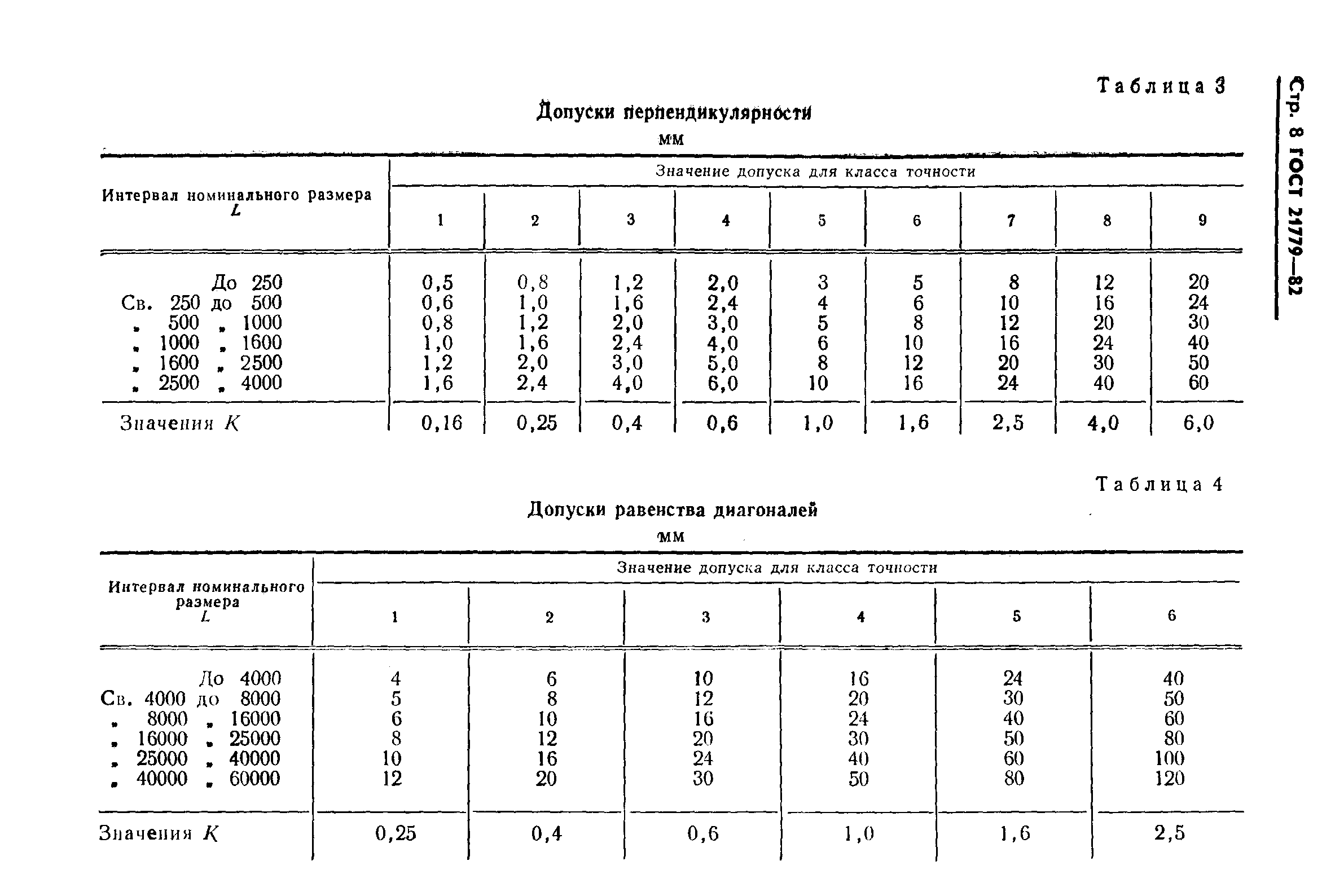 ГОСТ 21779-82