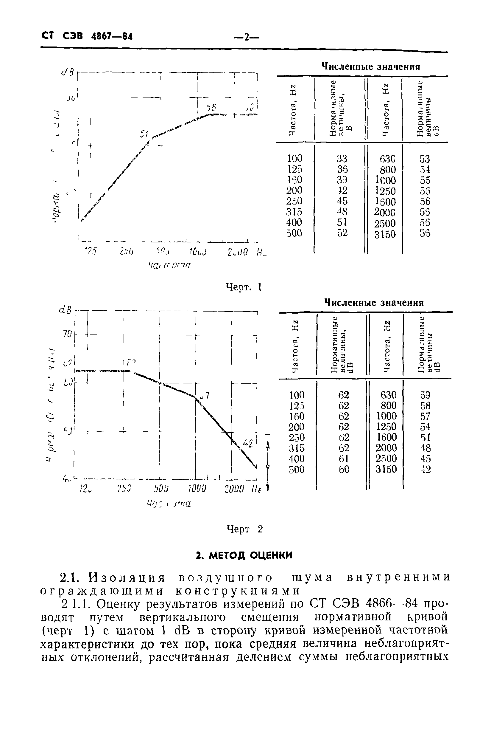 СТ СЭВ 4867-84