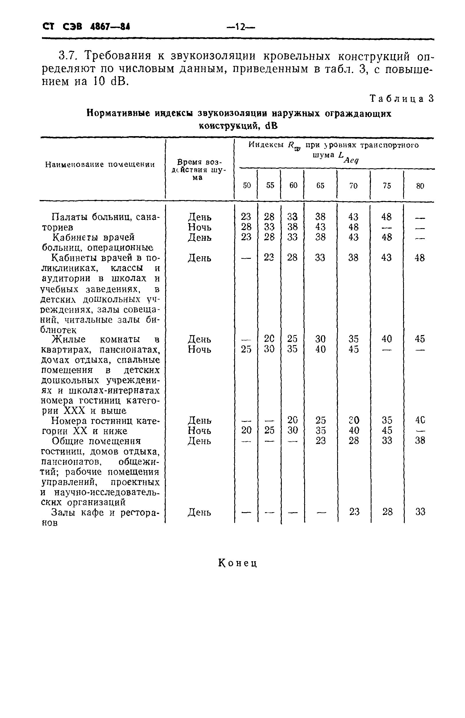 СТ СЭВ 4867-84