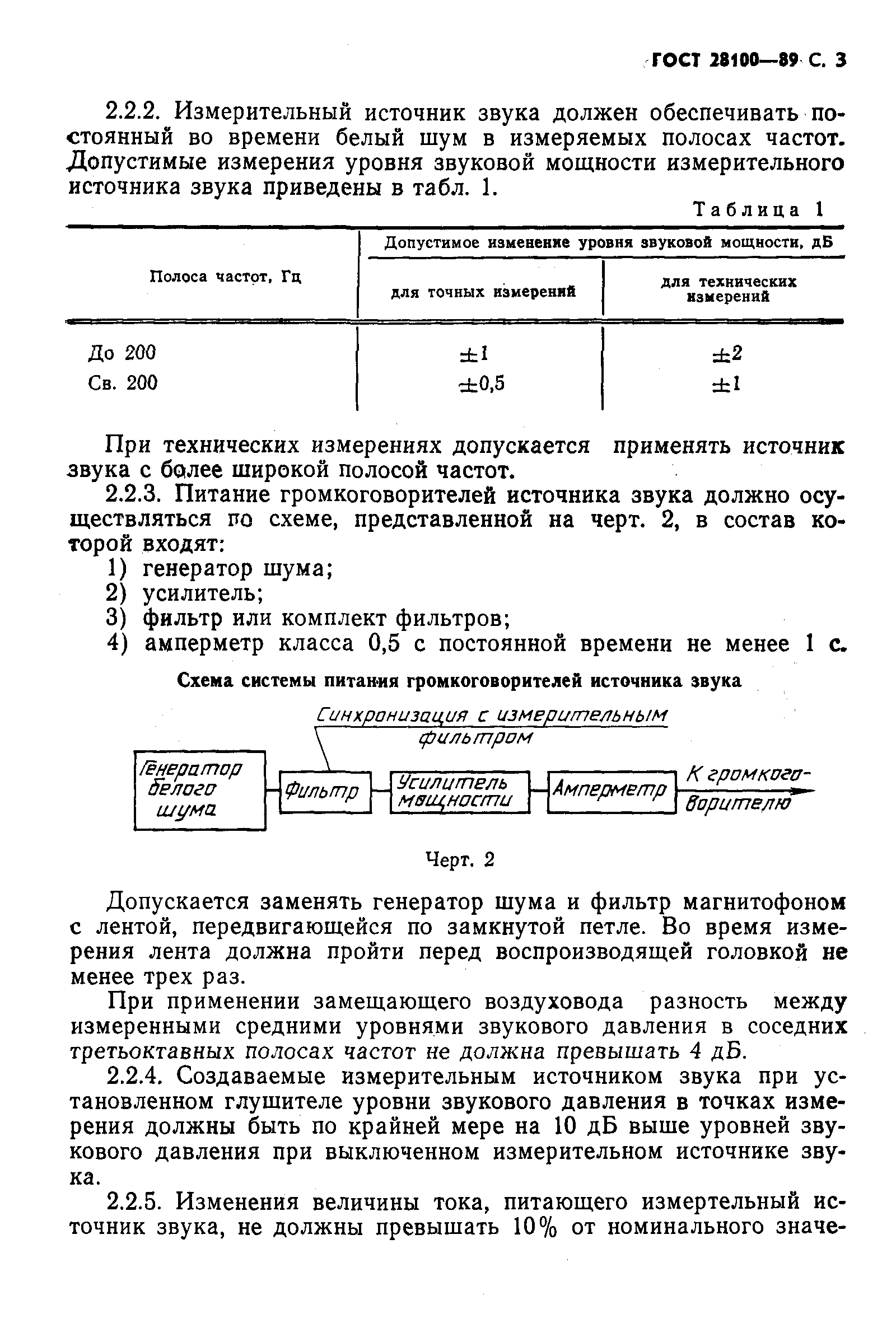 ГОСТ 28100-89