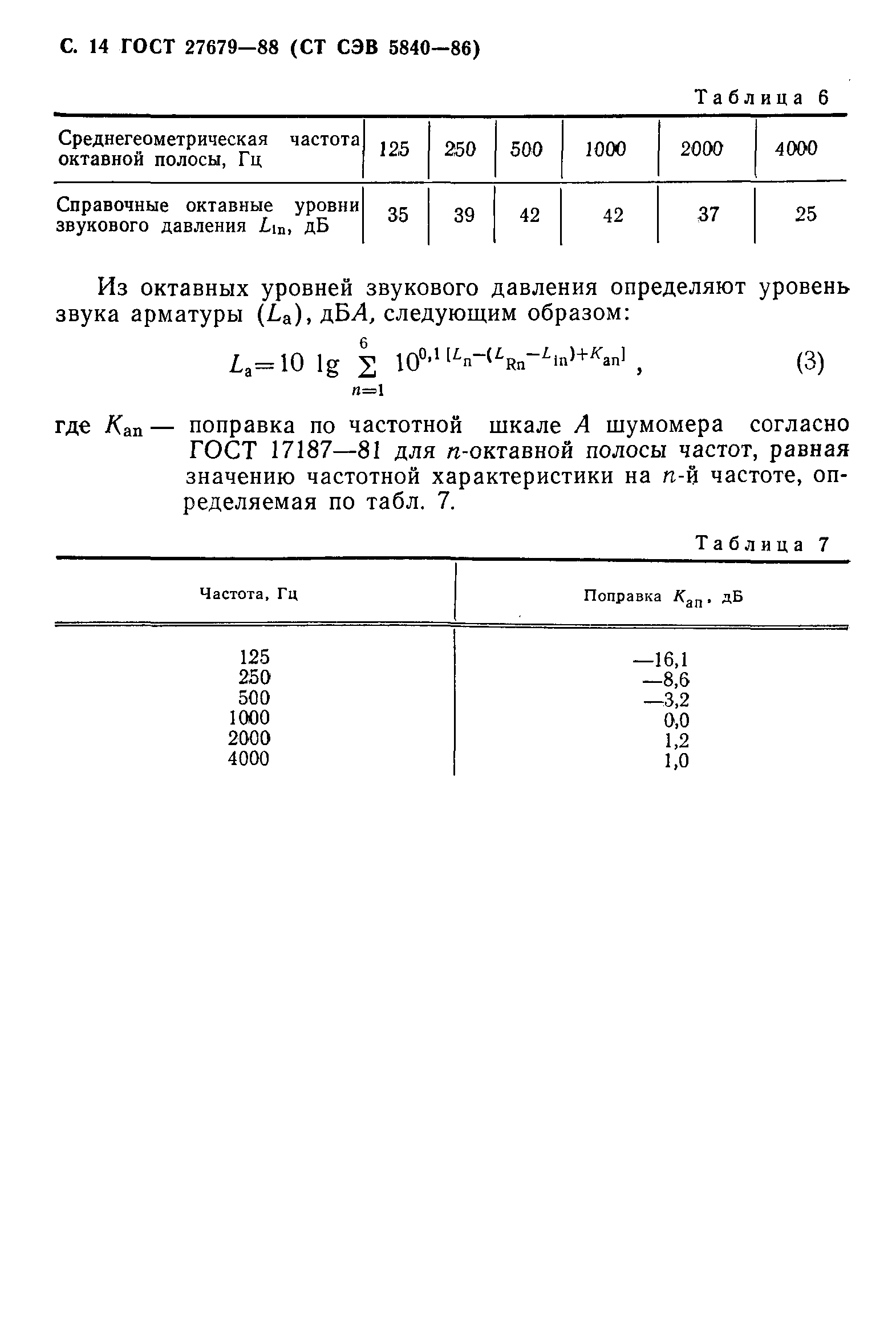 ГОСТ 27679-88