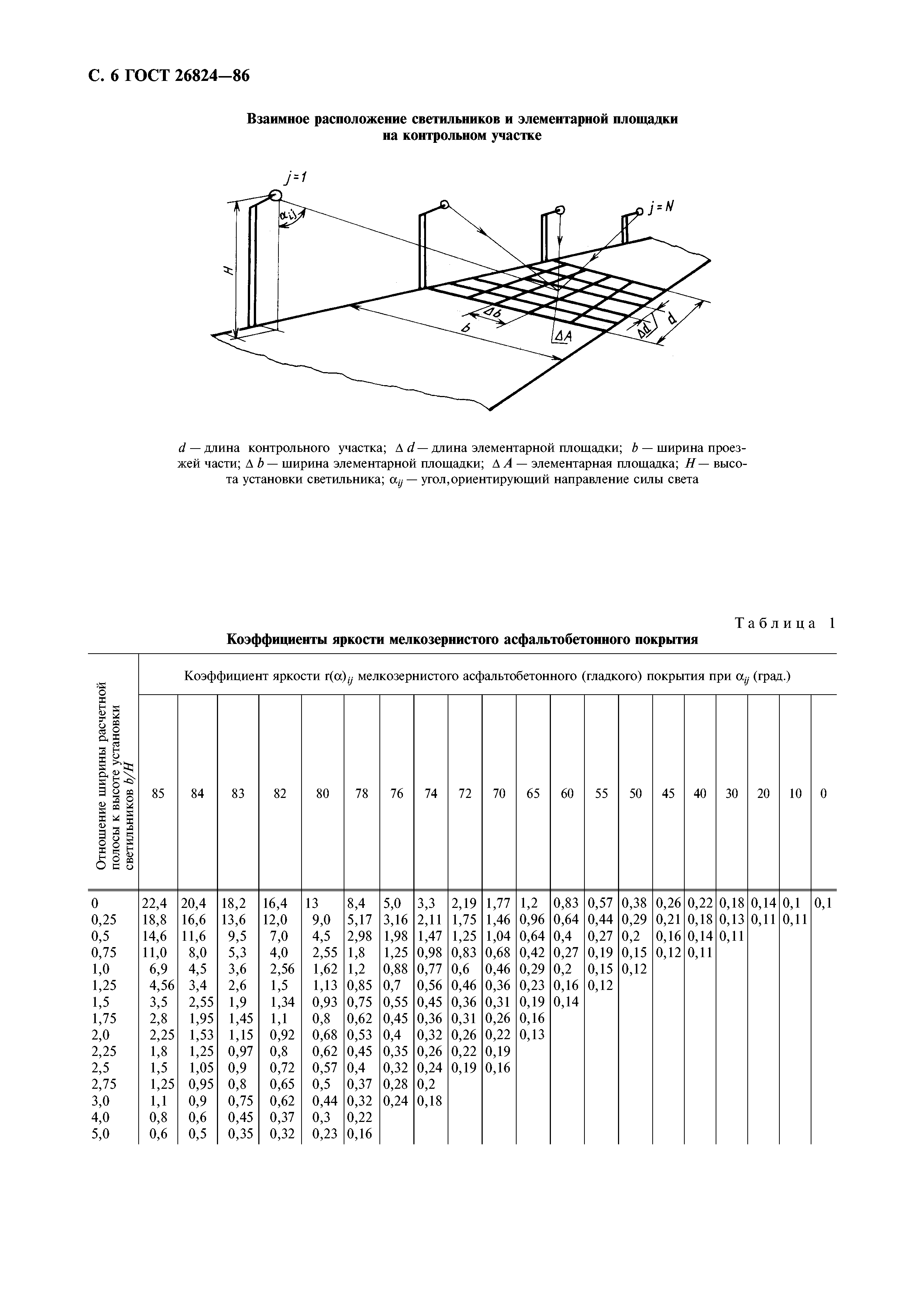 ГОСТ 26824-86