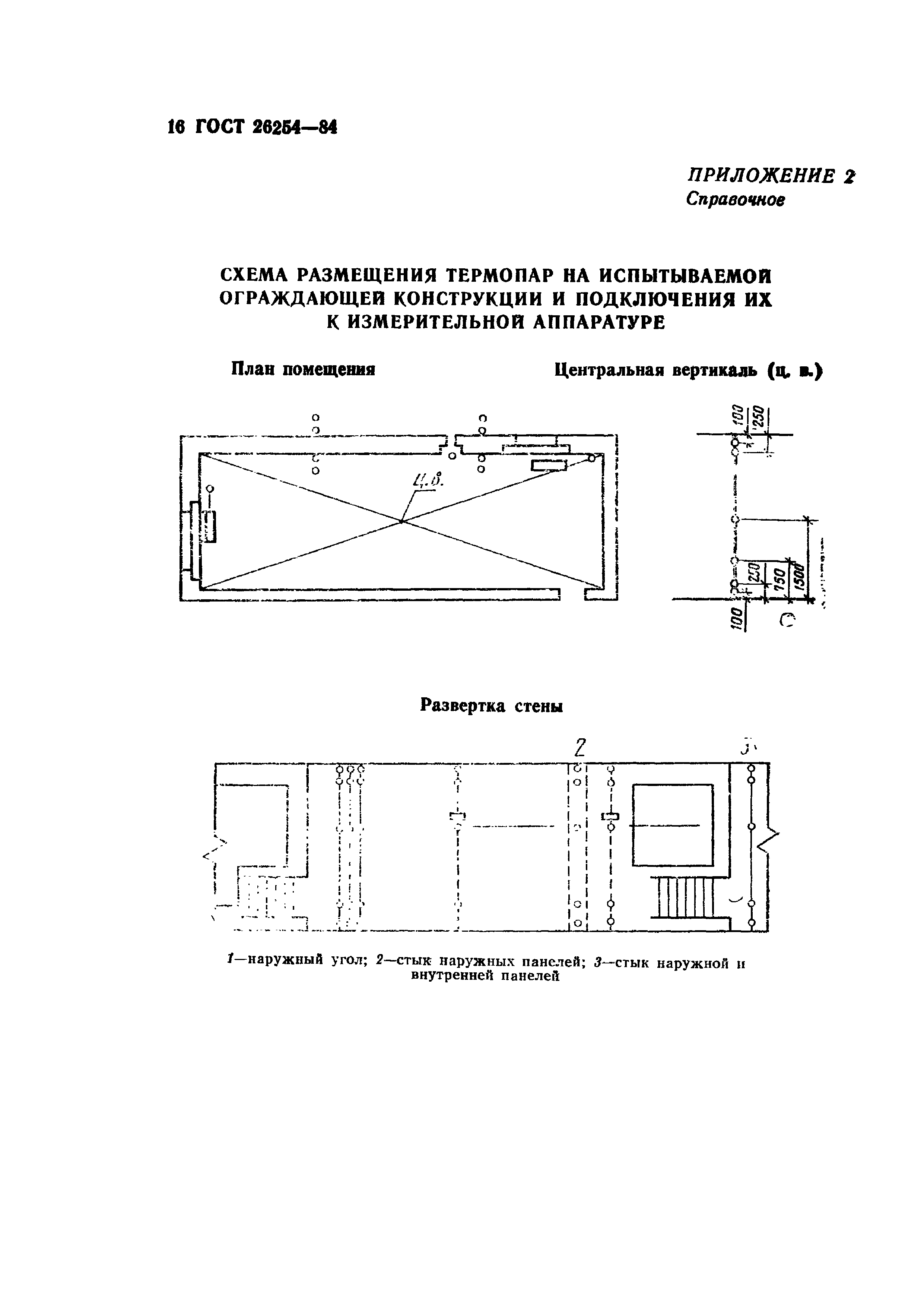 ГОСТ 26254-84