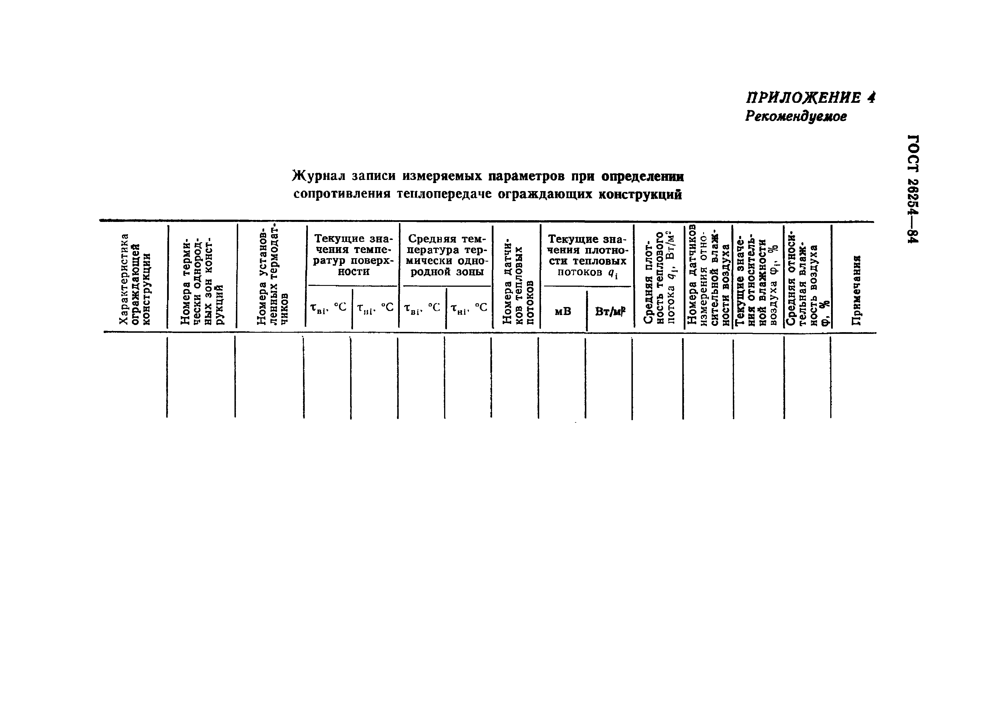 ГОСТ 26254-84