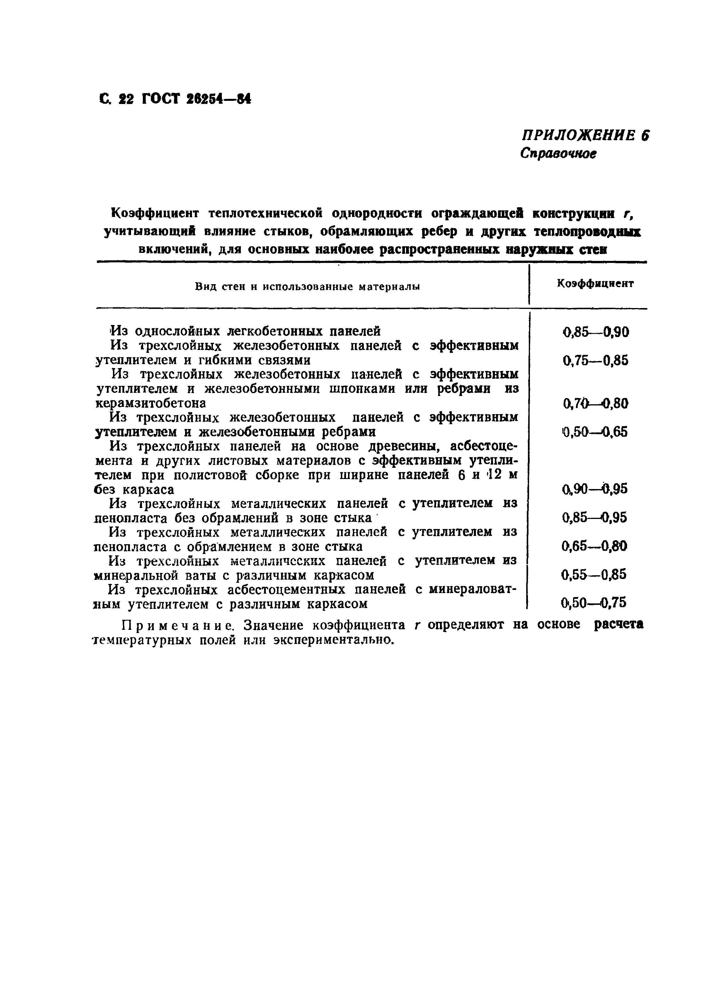 ГОСТ 26254-84