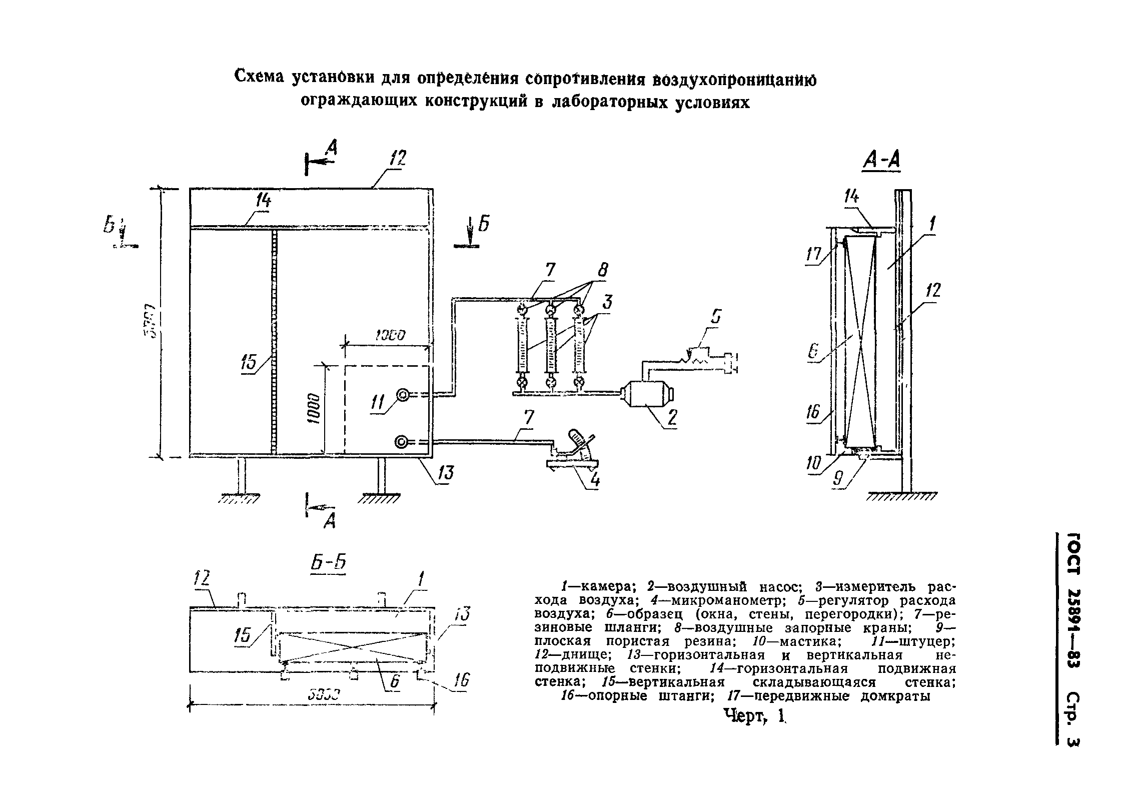 ГОСТ 25891-83