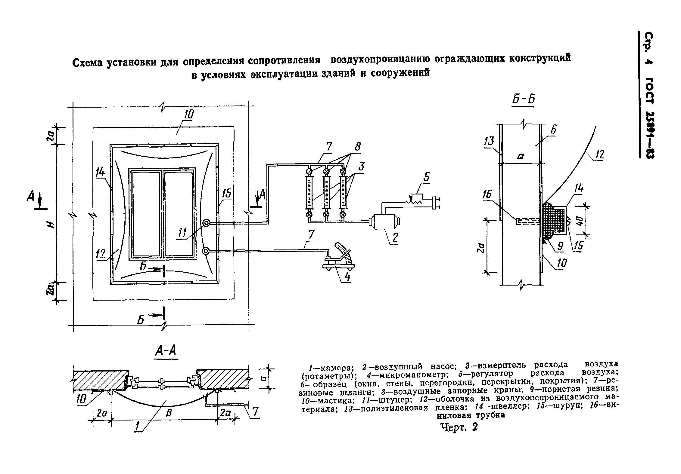 ГОСТ 25891-83