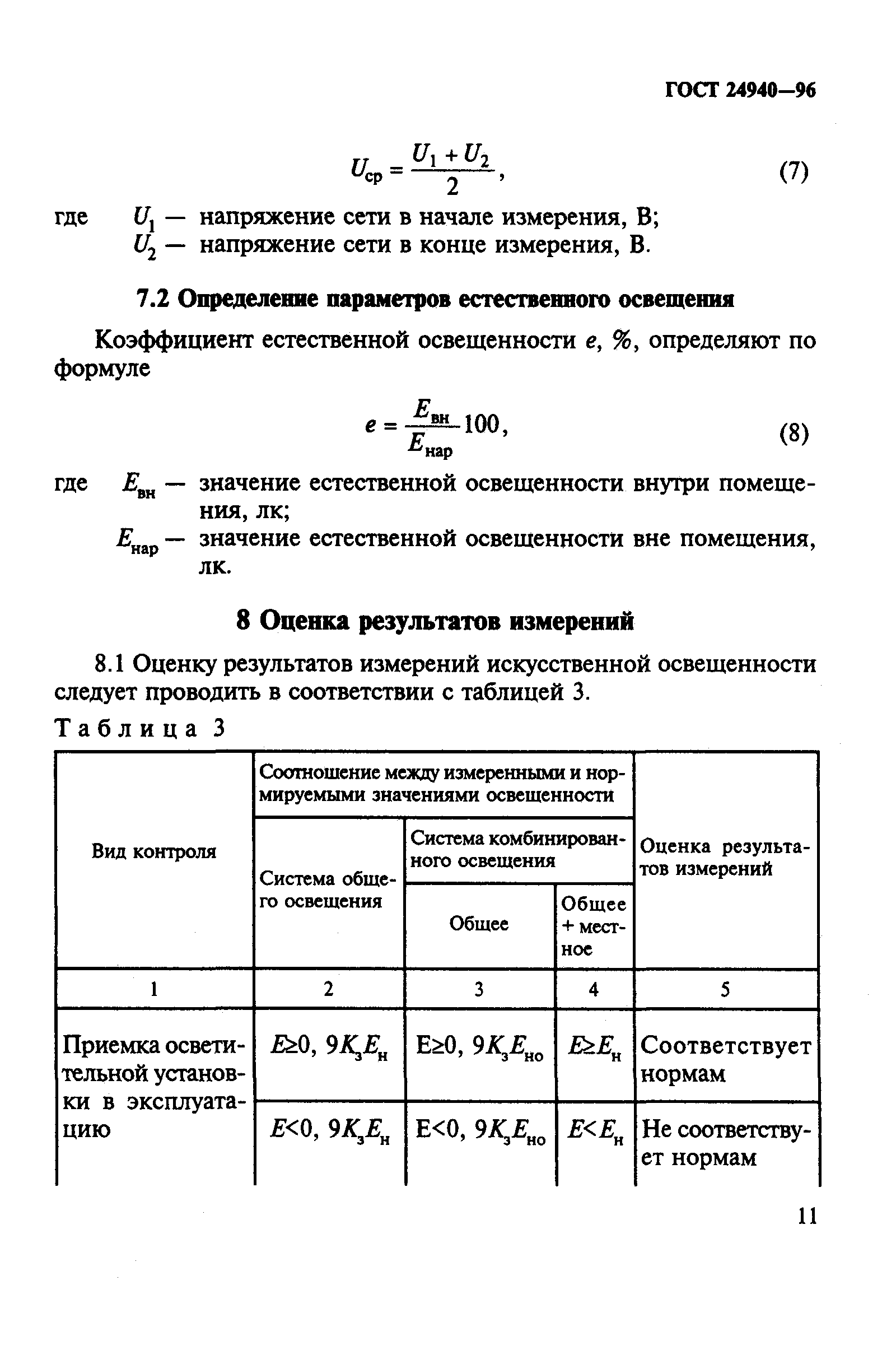 ГОСТ 24940-96