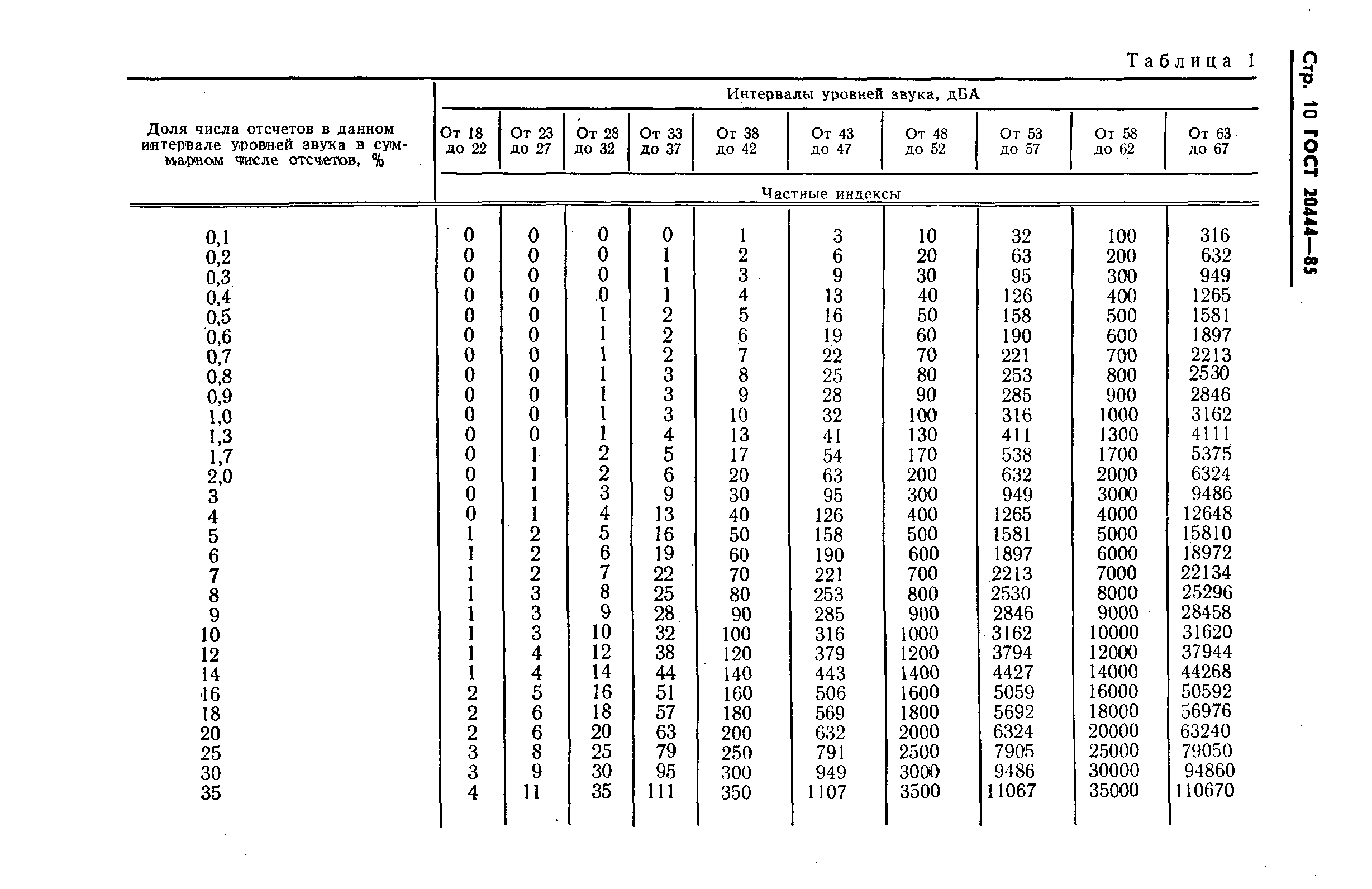 ГОСТ 20444-85