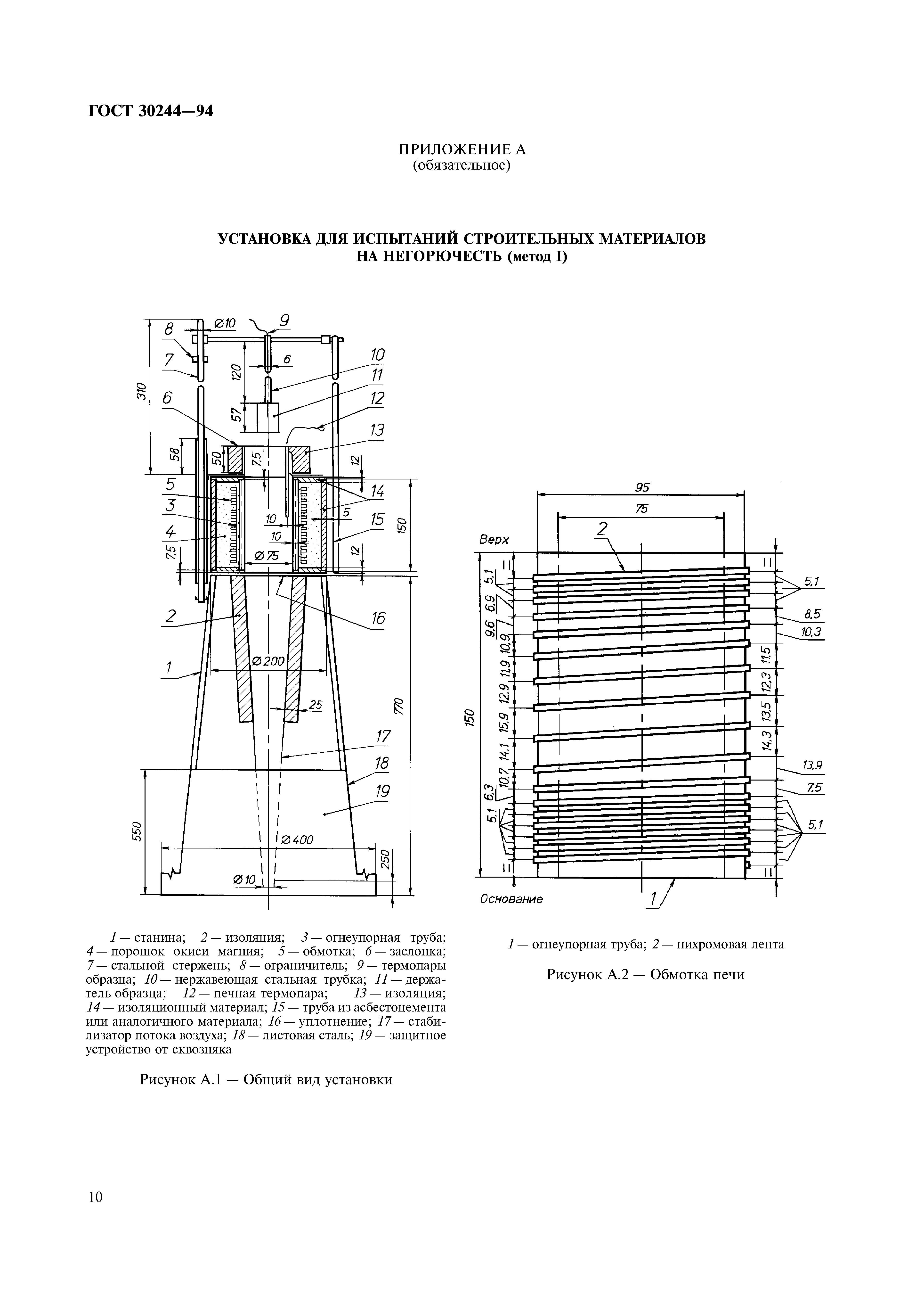 ГОСТ 30244-94